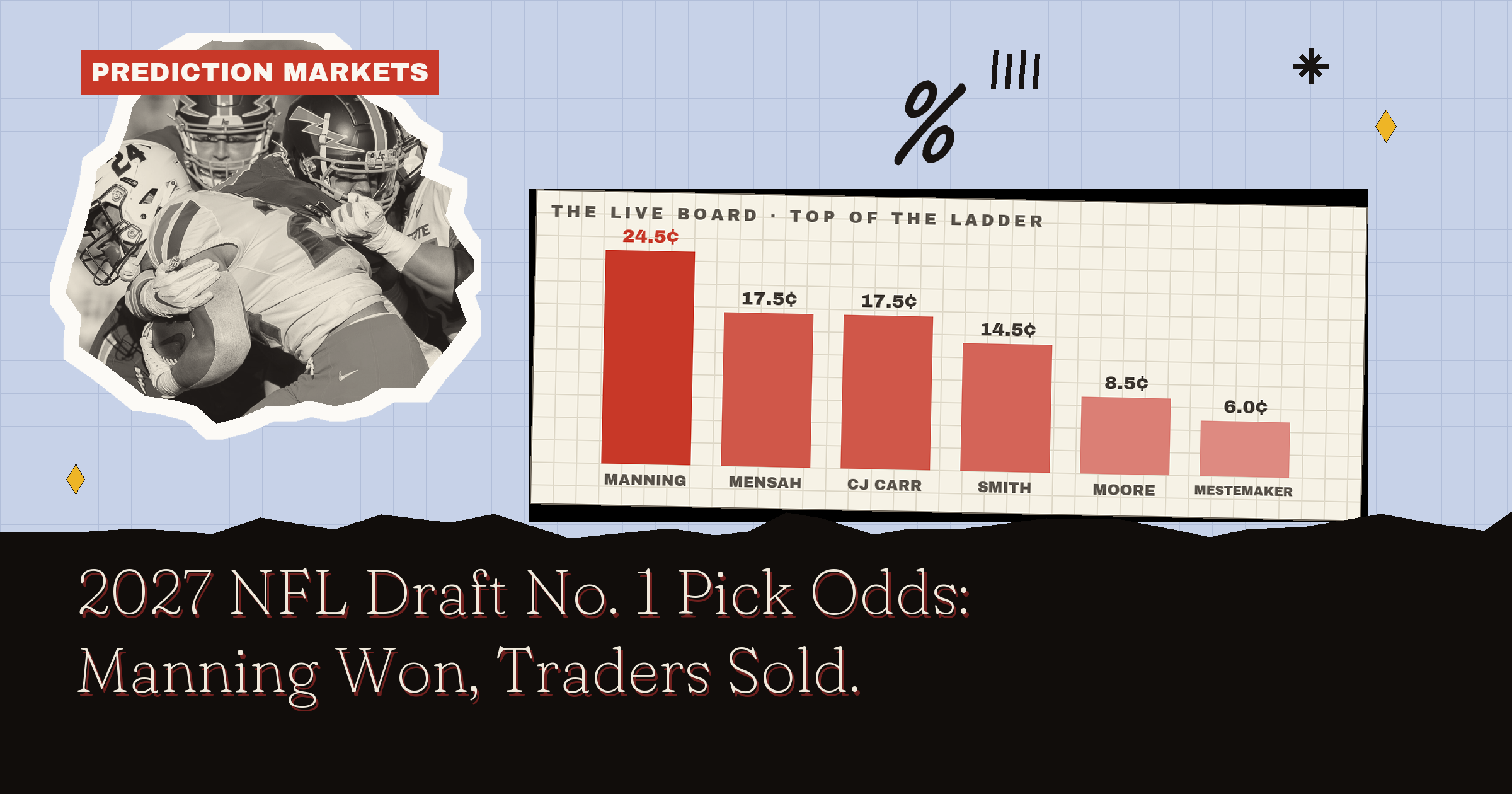 2027 NFL Draft No. 1 Pick Odds: Manning Won, Traders Sold