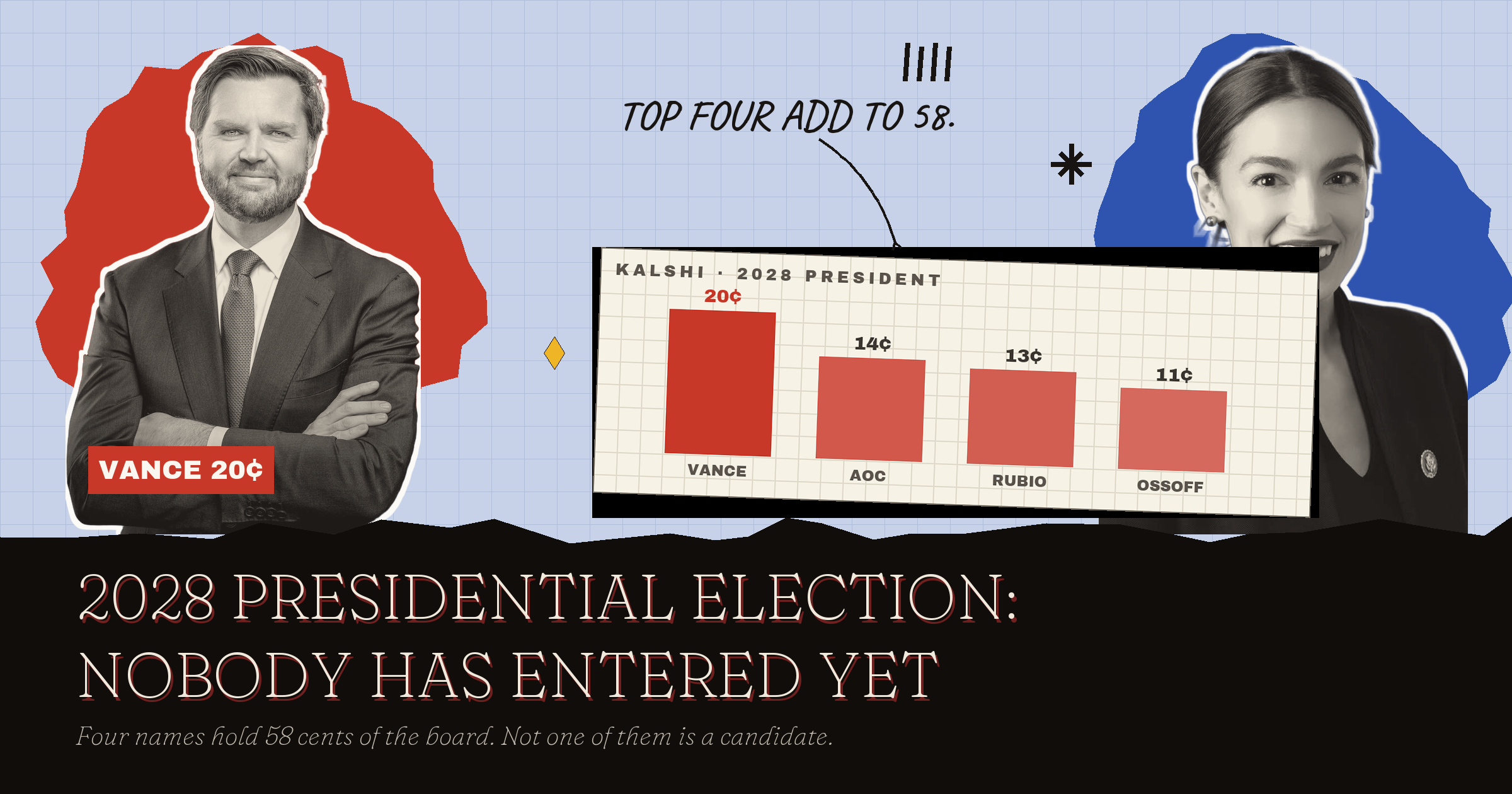2028 Presidential Election: The Race Nobody Has Entered Yet