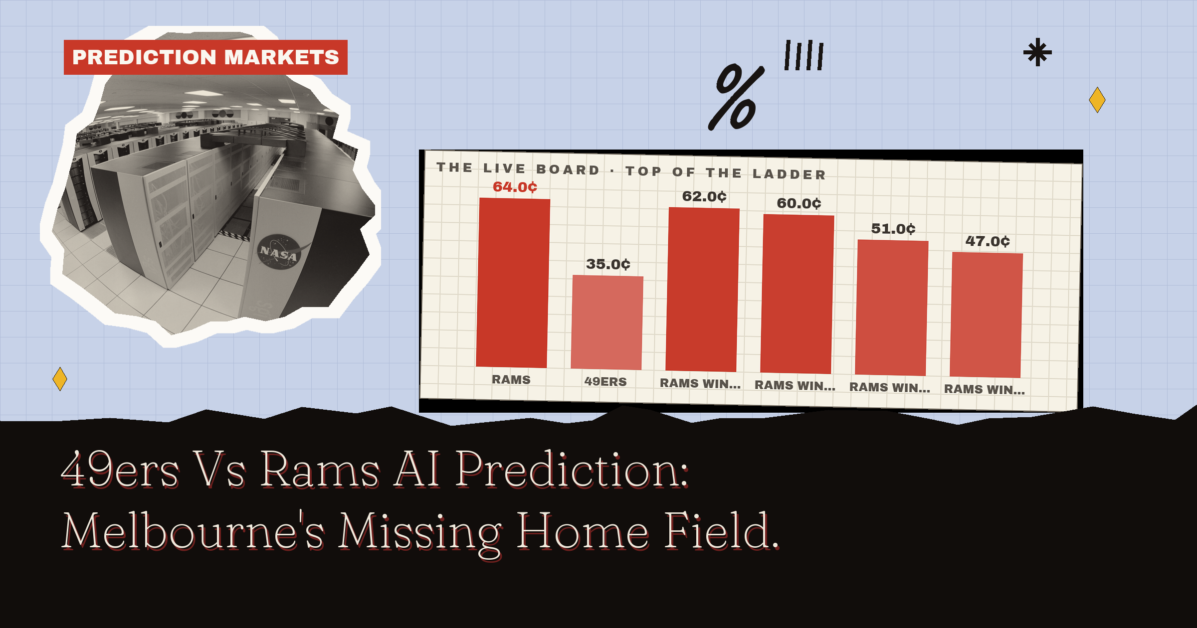 49ers Vs Rams AI Prediction: Melbourne's Missing Home Field