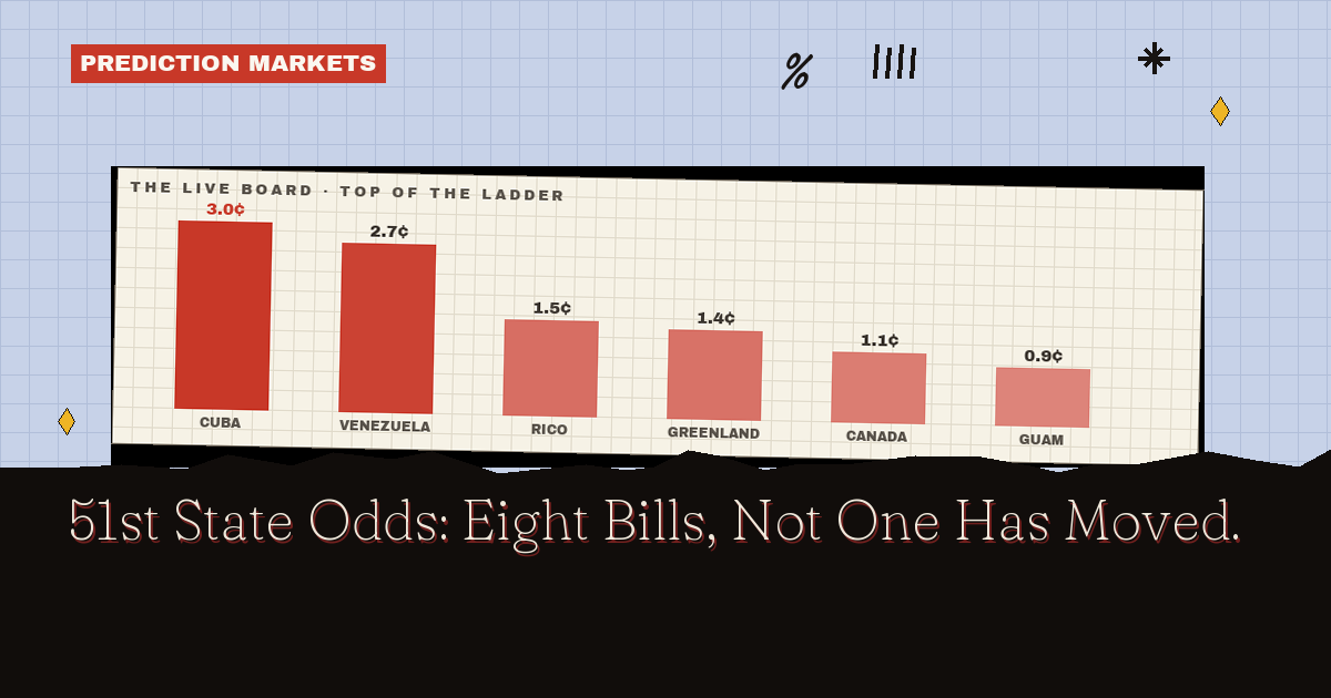 51st State Odds: Eight Bills, Not One Has Moved