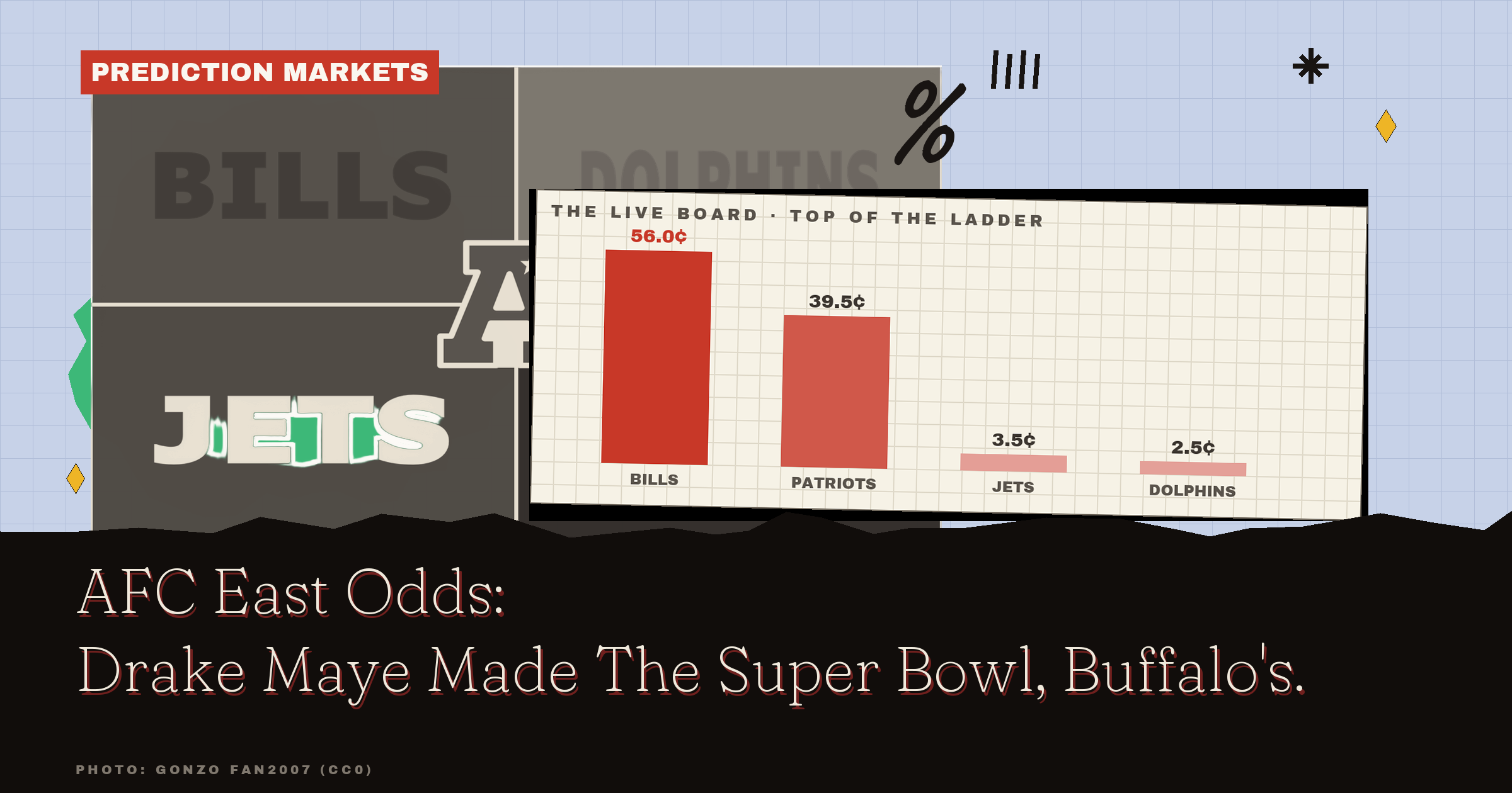 AFC East Odds: Drake Maye Made The Super Bowl, Buffalo's Favored