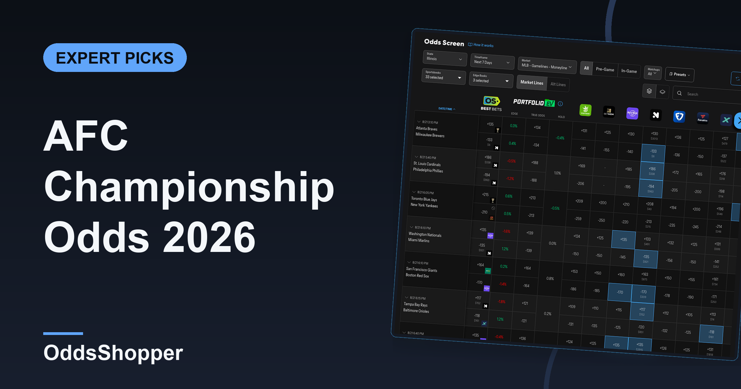 AFC Championship Odds 2026: What This Board Charges You