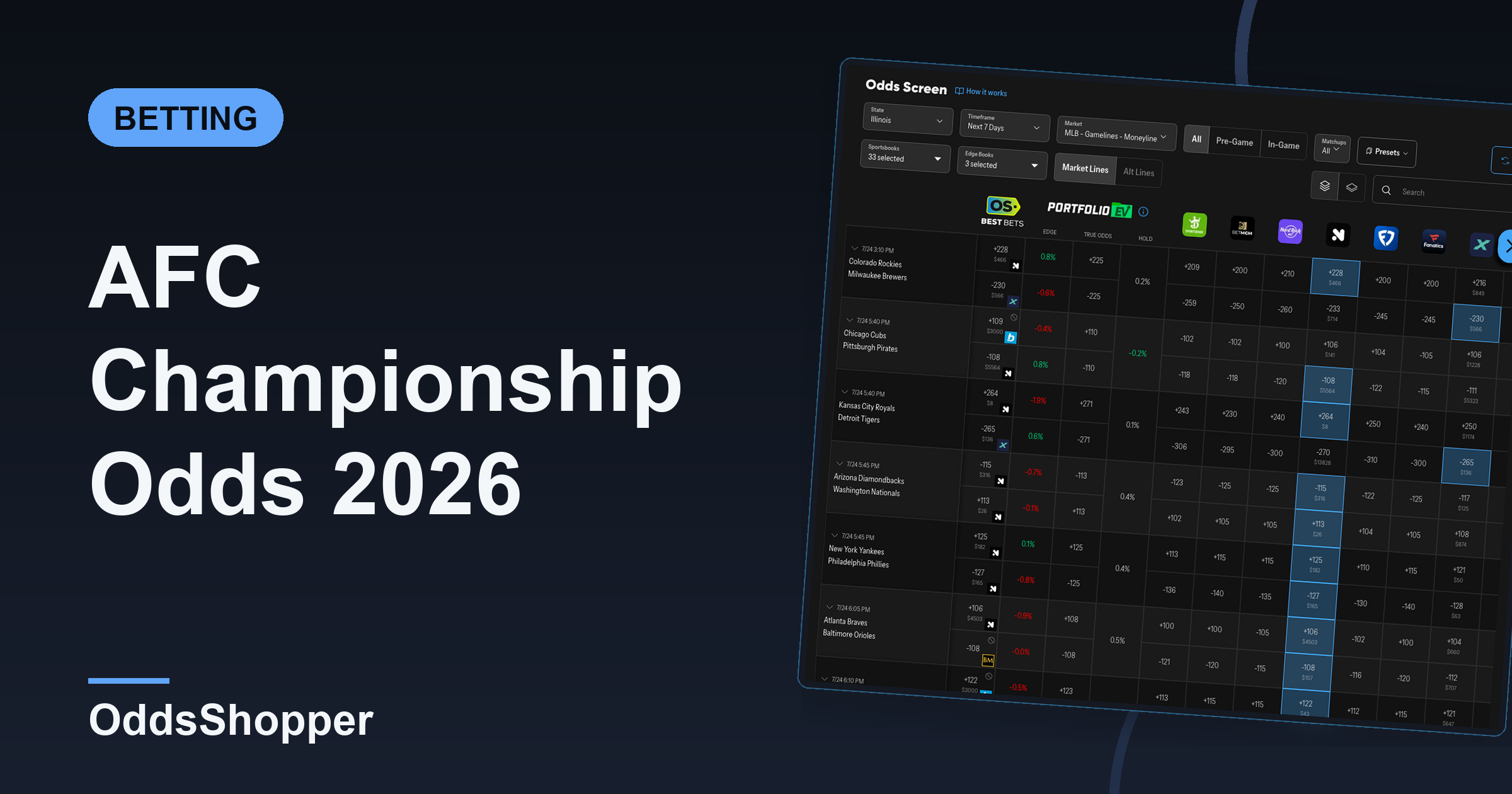 AFC Championship Odds 2026: Full AFC & NFC Futures