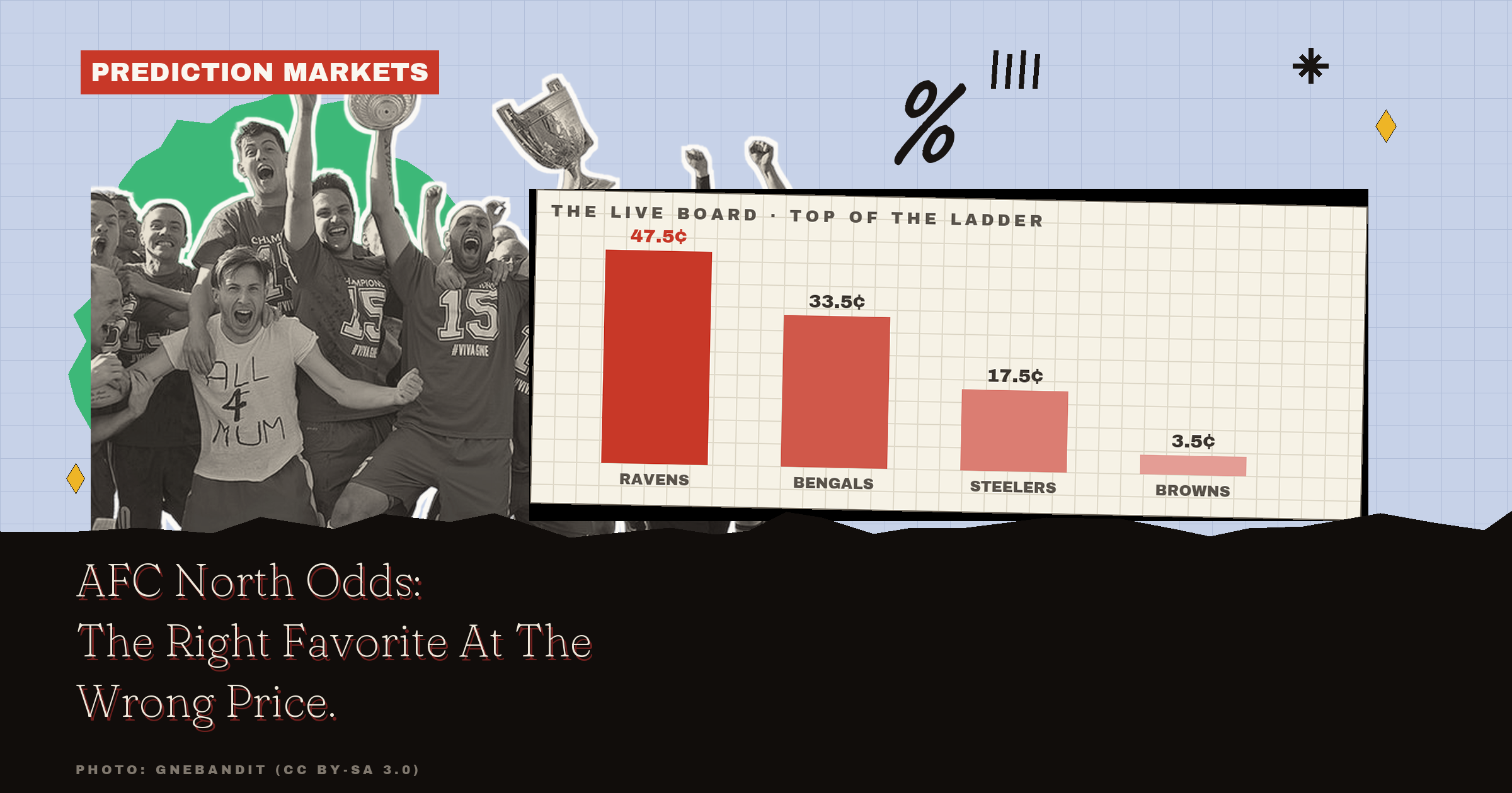 AFC North Odds: The Right Favorite At The Wrong Price