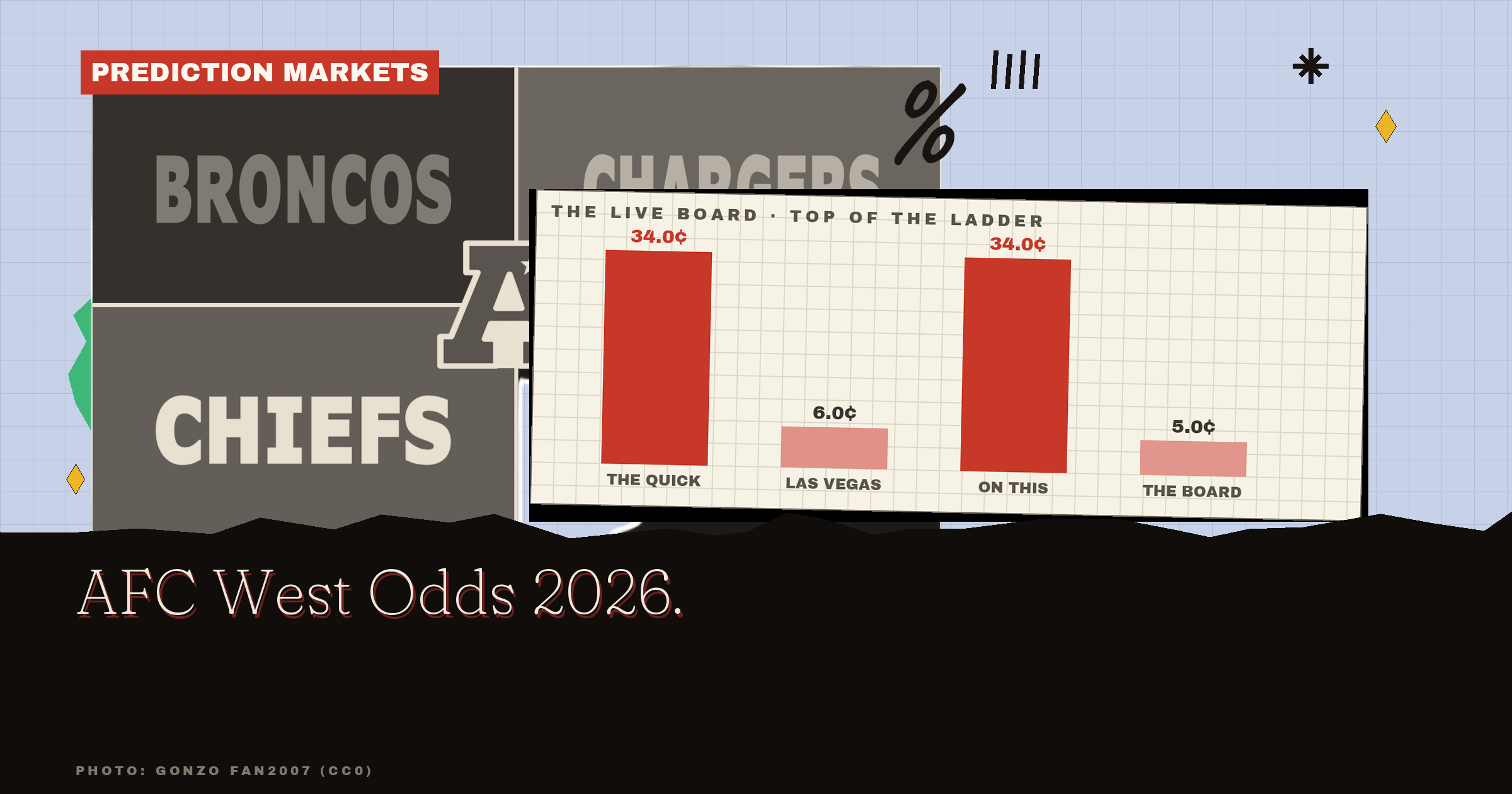 AFC West Odds 2026