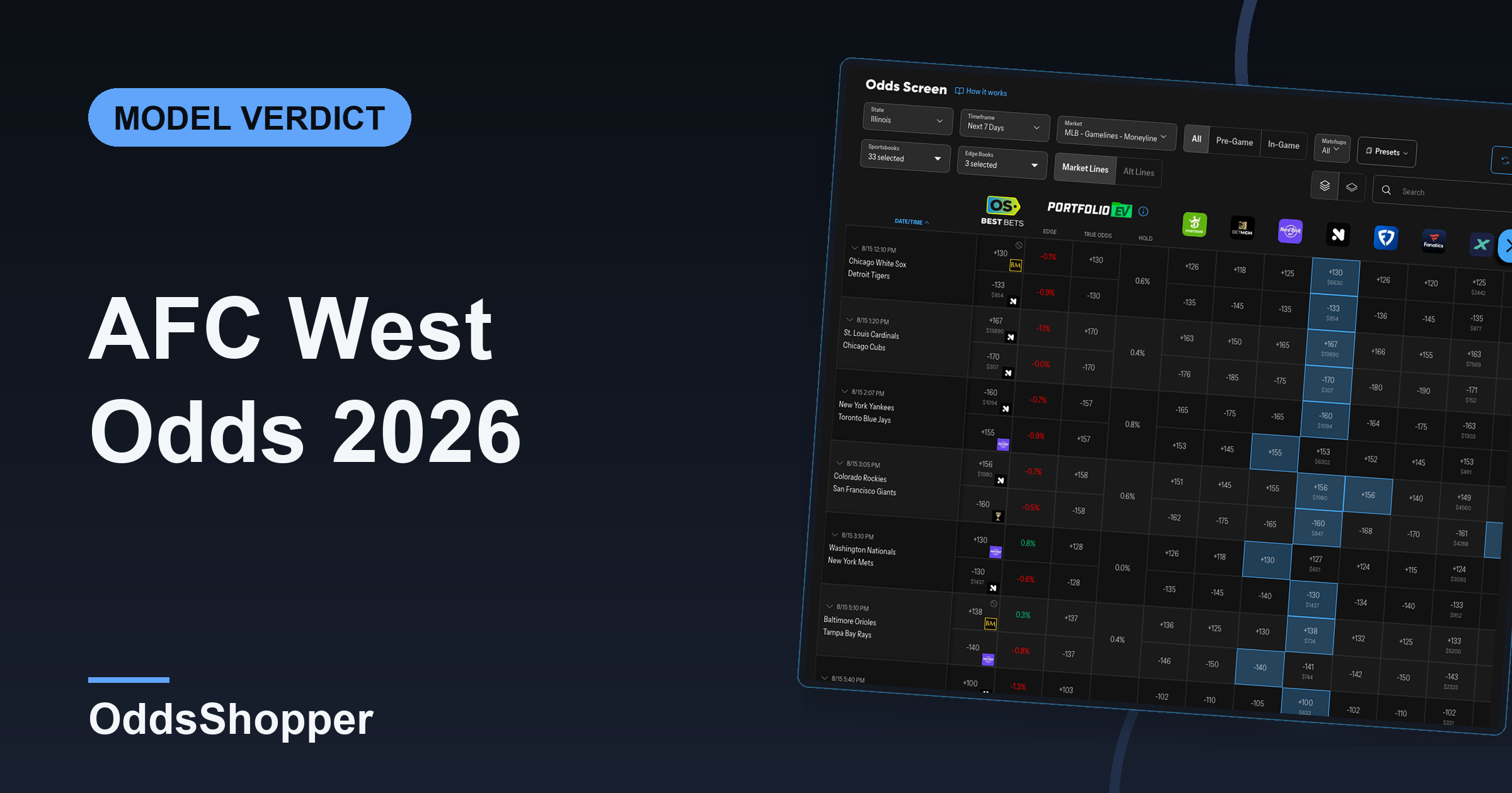 AFC West Odds 2026: The 14-3 Champion Trades Third