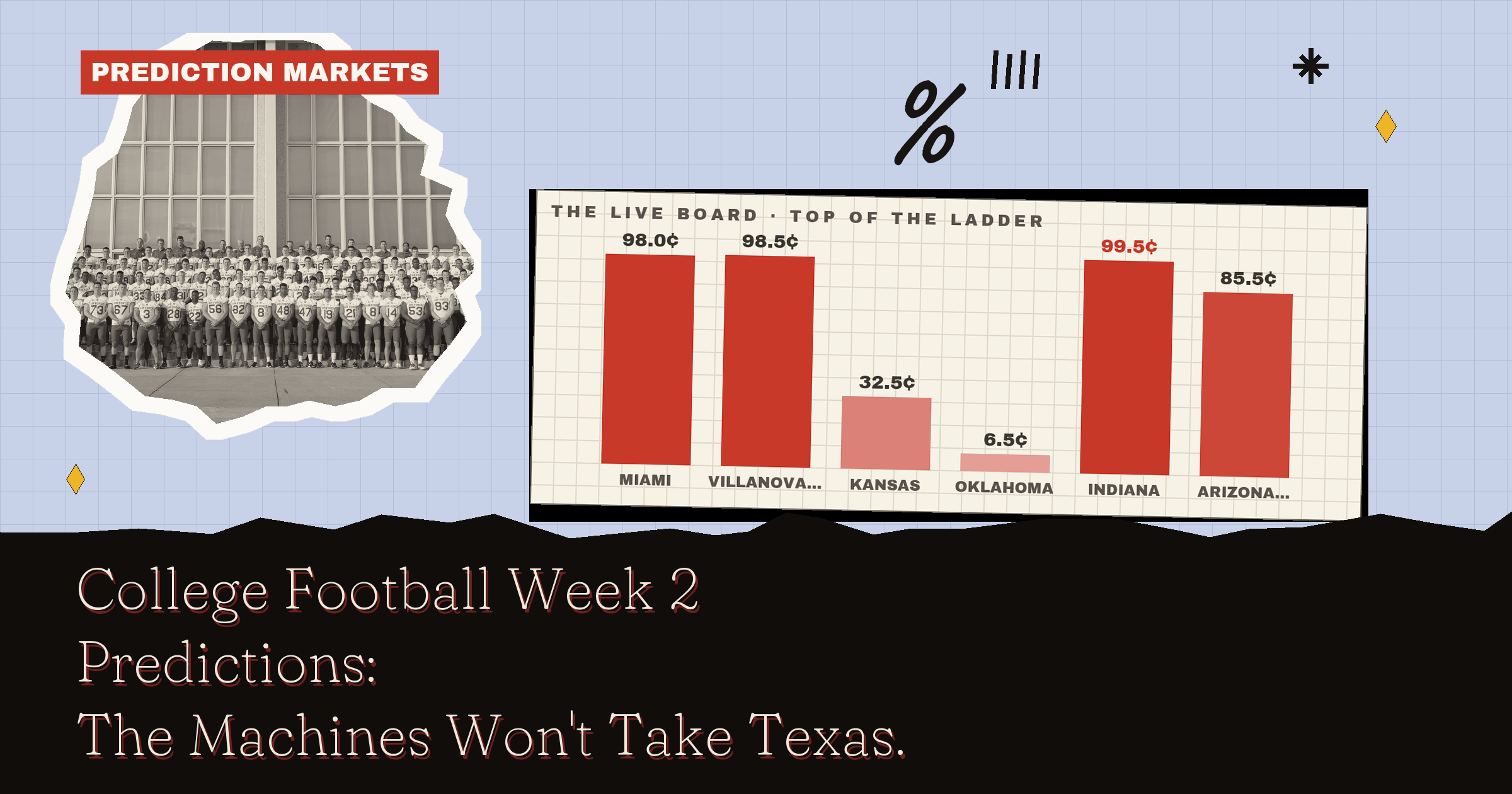 College Football Week 2 Predictions: The Machines Won't Take Texas