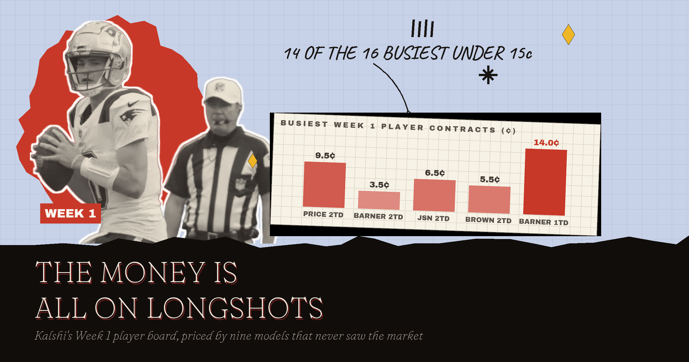 NFL Week 1 Player Props: The Money Is All On Longshots