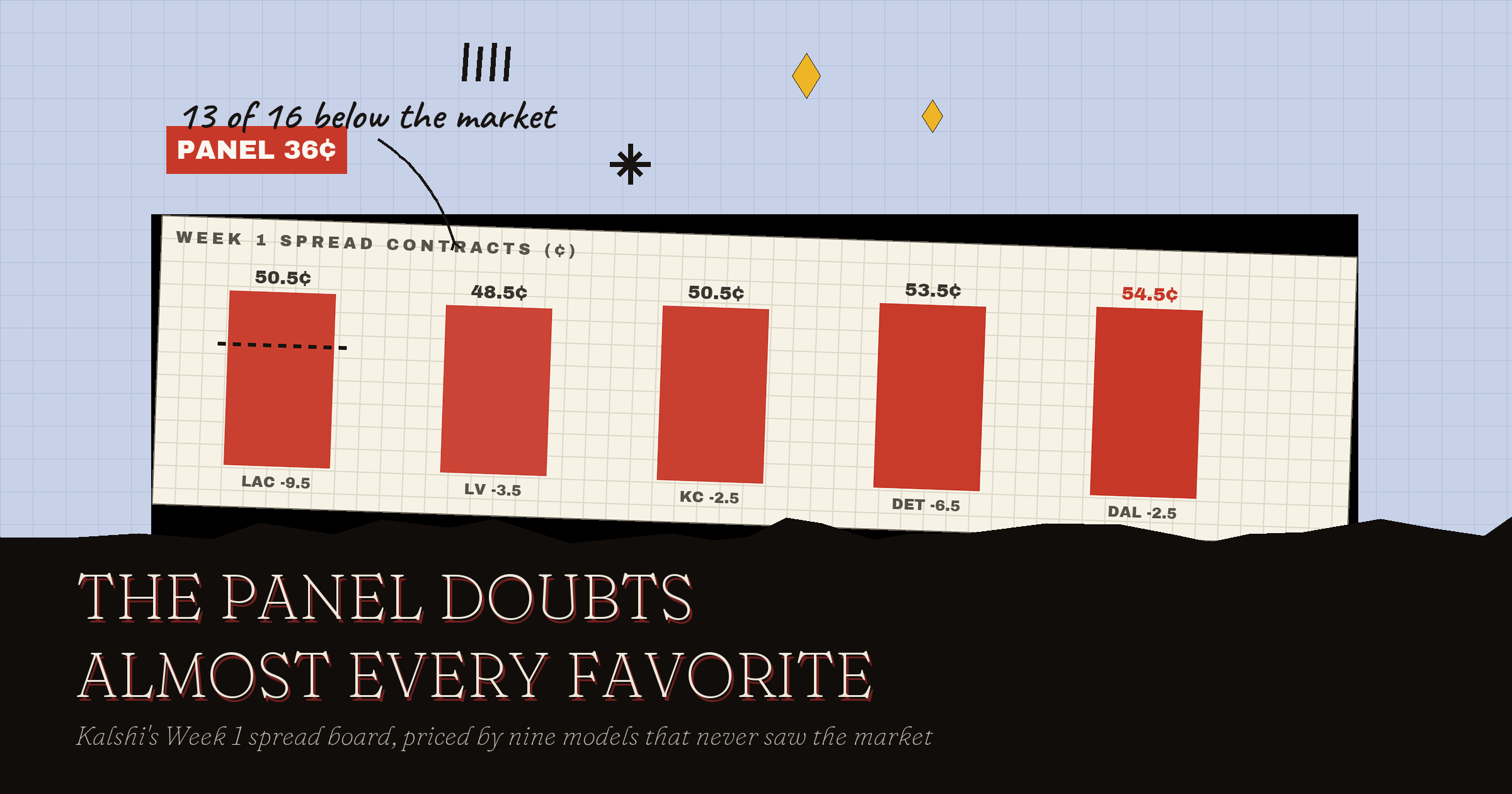 NFL Spread Predictions: The Panel Doubts Almost Every Favorite