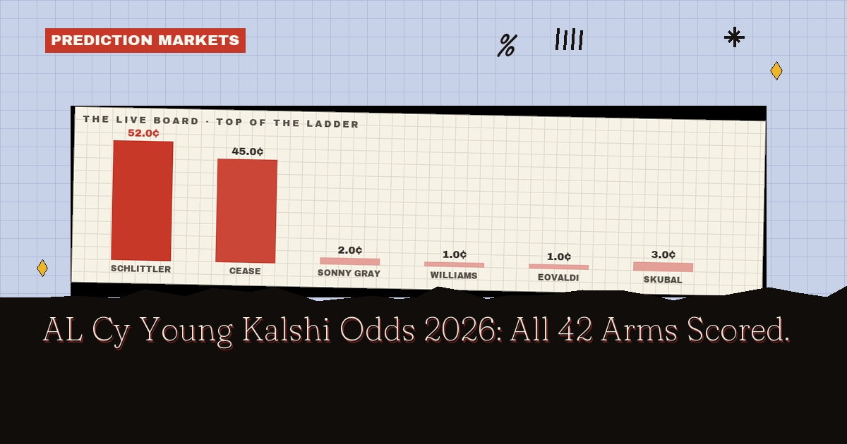 AL Cy Young Kalshi Odds 2026: All 42 Arms Scored