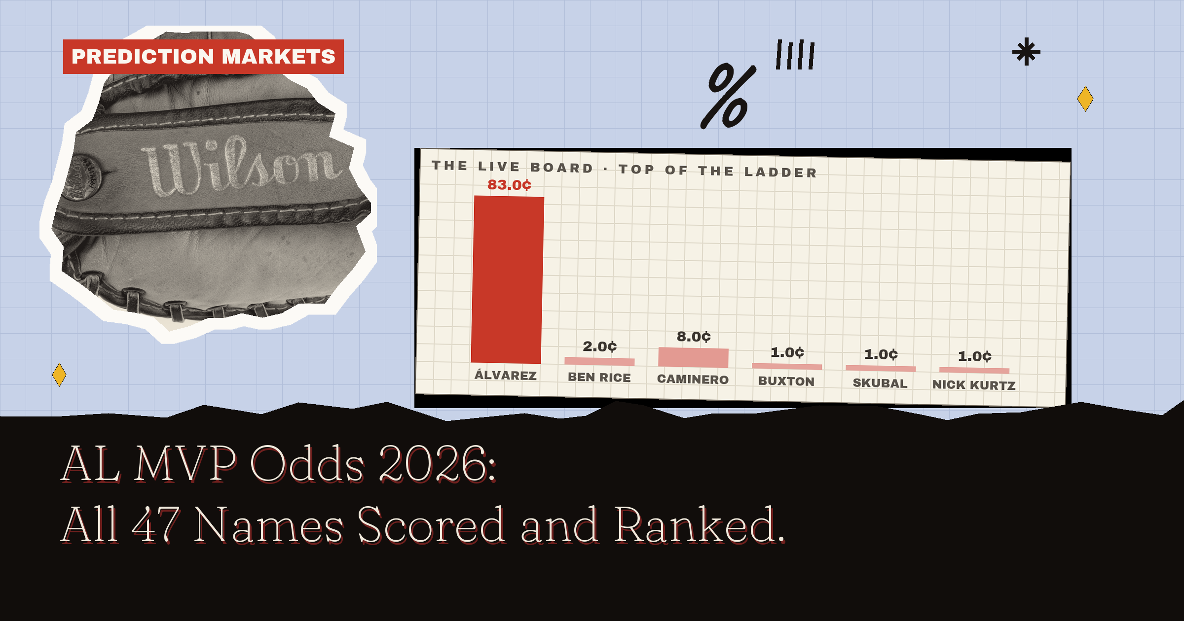 AL MVP Odds 2026: All 47 Names Scored And Ranked