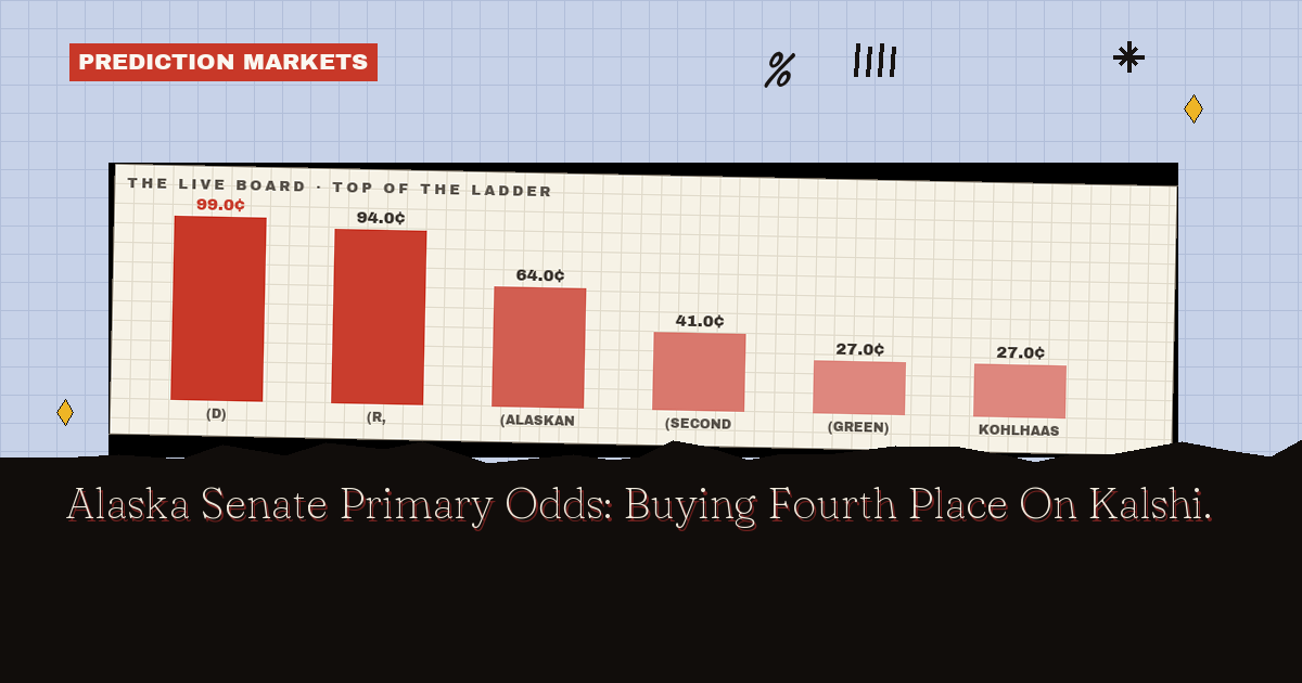 Alaska Senate Primary Odds: Buying Fourth Place On Kalshi