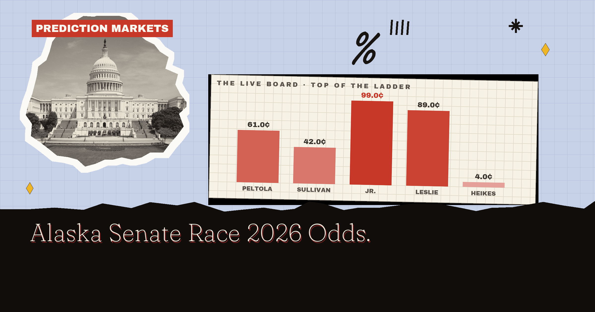 Alaska Senate Race 2026 Odds
