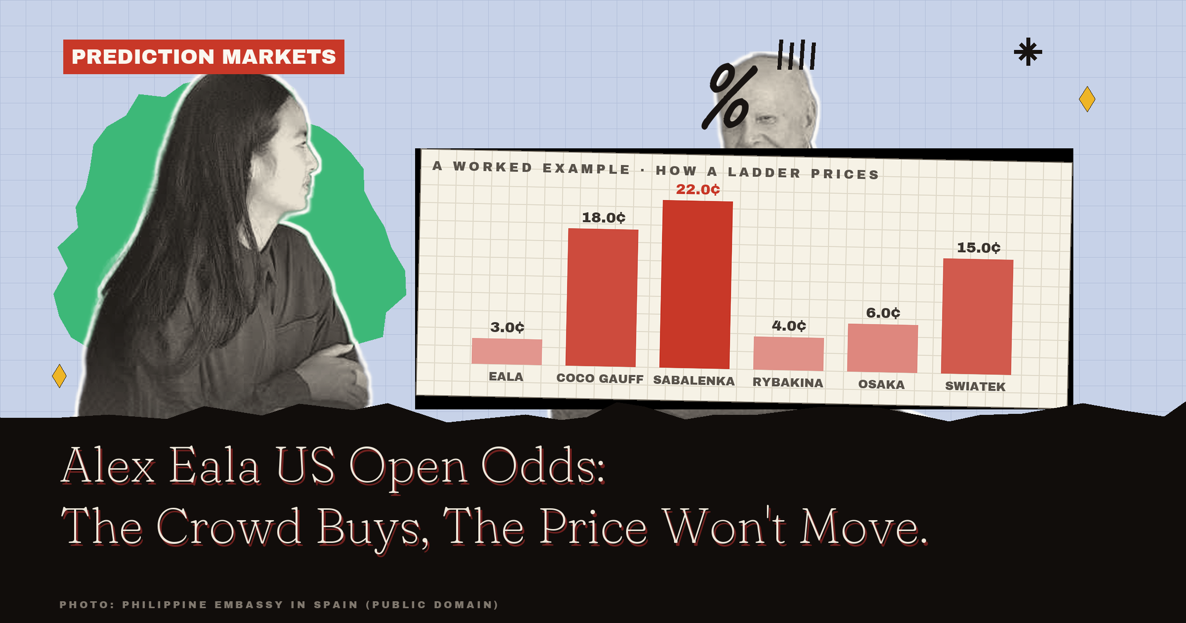 Alex Eala US Open Odds: The Crowd Buys, The Price Won't Move