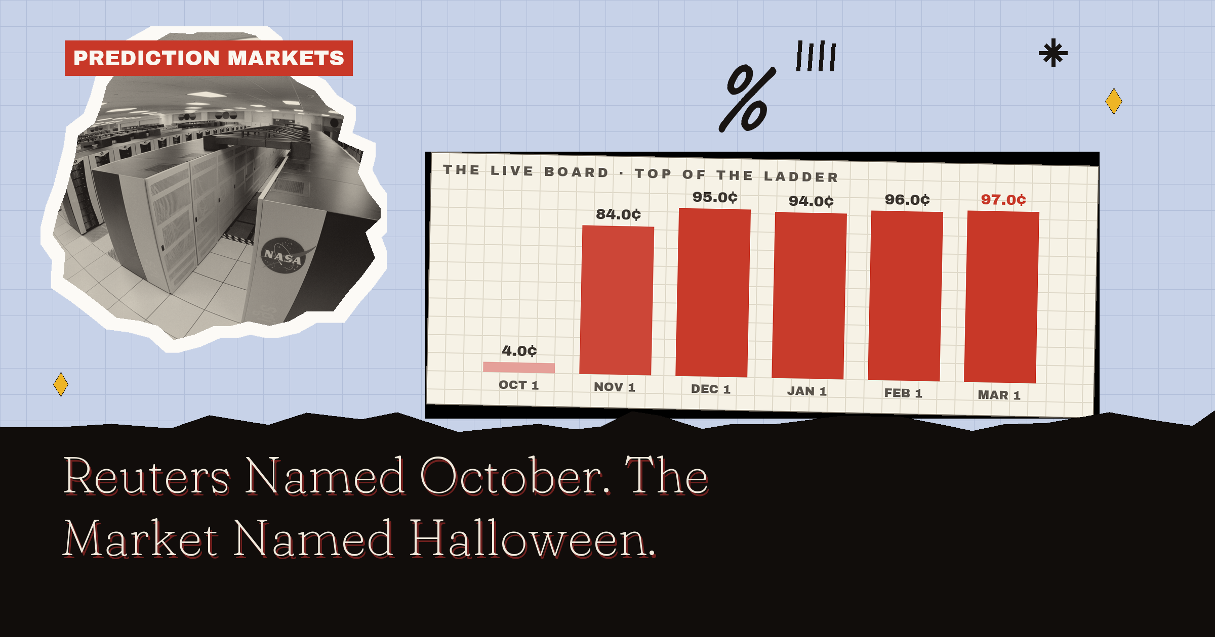 Anthropic IPO Odds: Reuters Named Mid-October. The Market Named Halloween