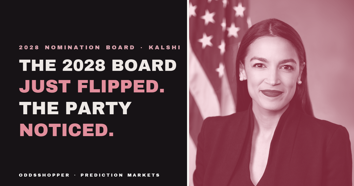 AOC 2028 Odds: Traders Repriced The Party's Nightmare