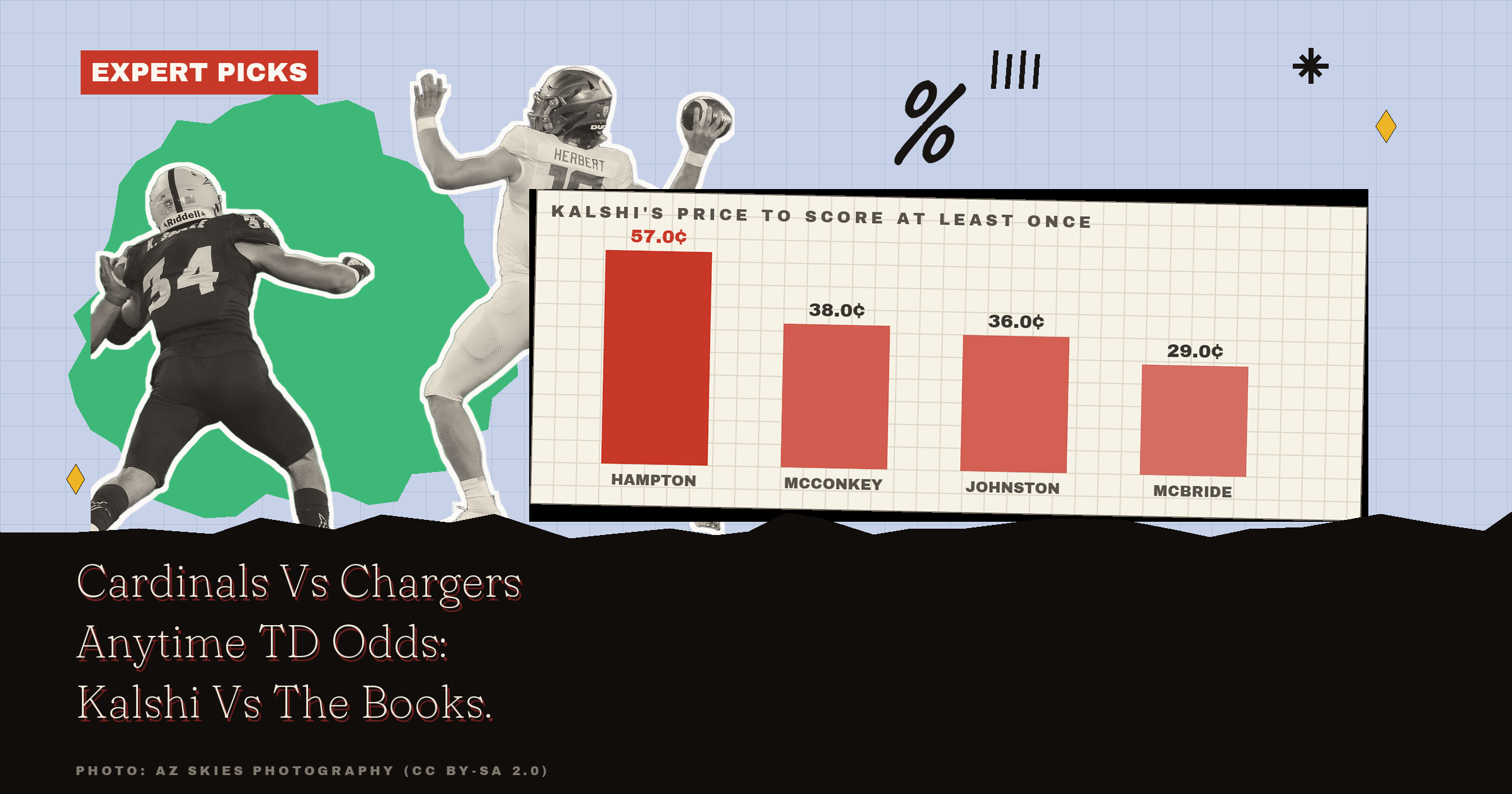 Cardinals Vs Chargers Anytime TD Odds: Kalshi Vs The Books