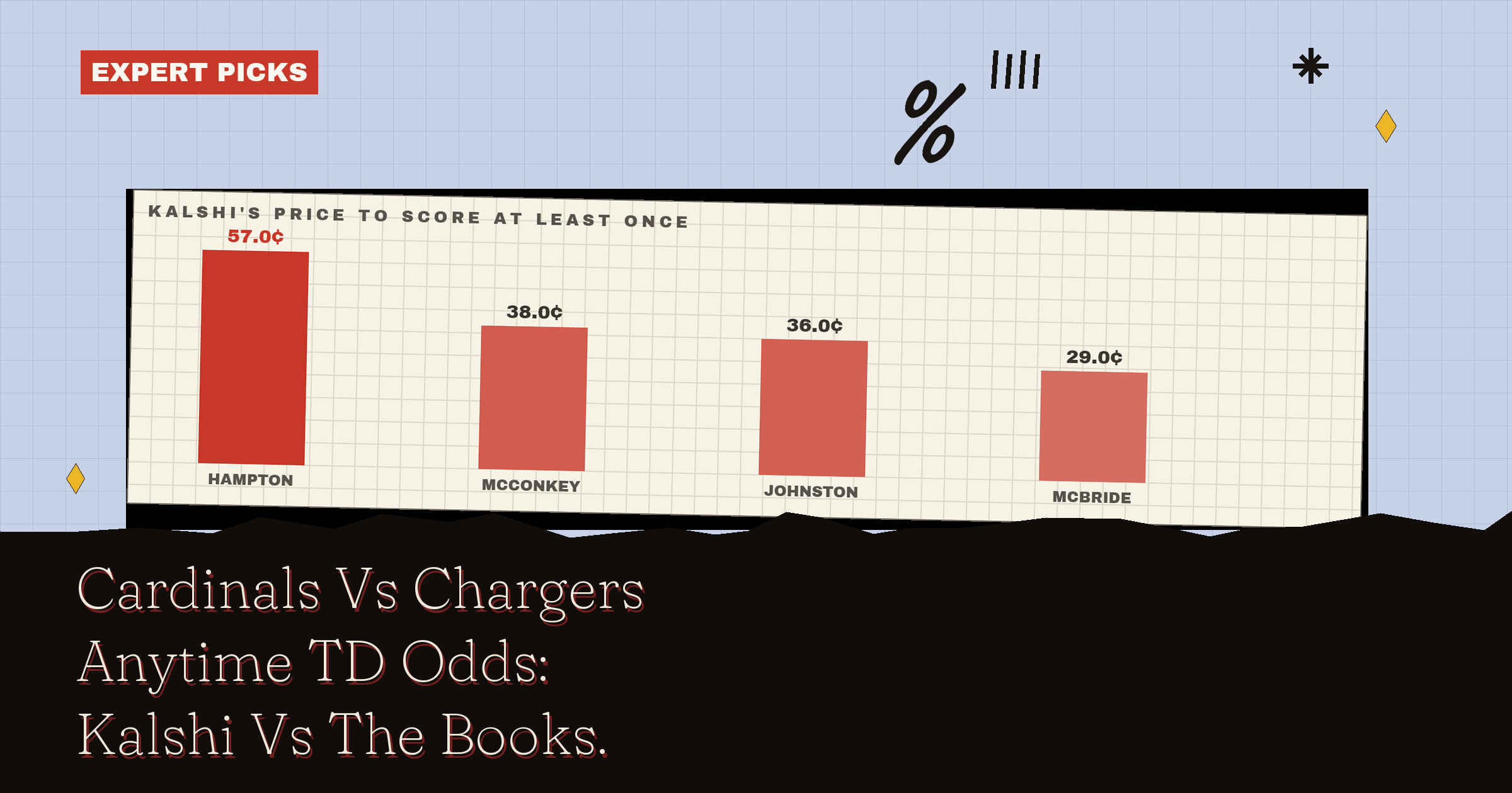Cardinals Vs Chargers Anytime TD Odds: Kalshi Vs The Books