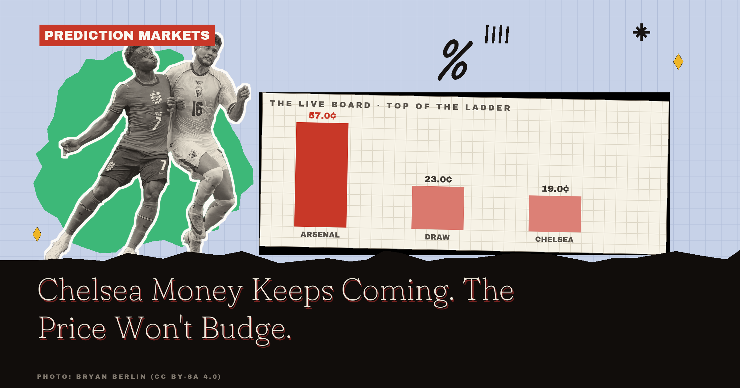 Arsenal Vs Chelsea Odds: Chelsea Money Keeps Coming. The Price Won't Budge