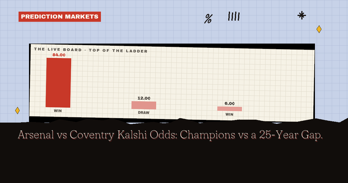 Arsenal vs Coventry Kalshi Odds: Champions vs a 25-Year Gap