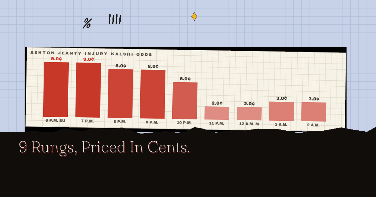 The full board, priced in cents