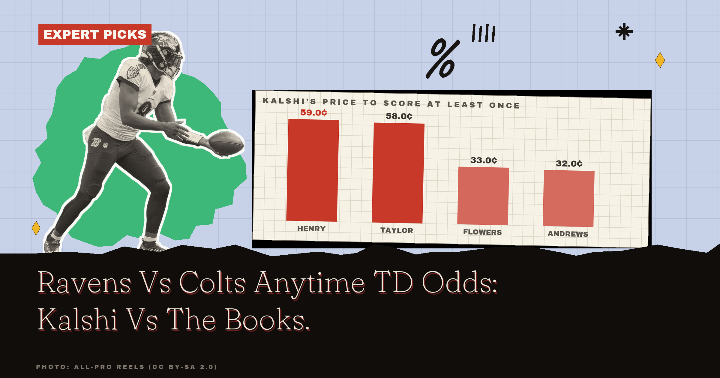 Ravens Vs Colts Anytime TD Odds: Kalshi Vs The Books
