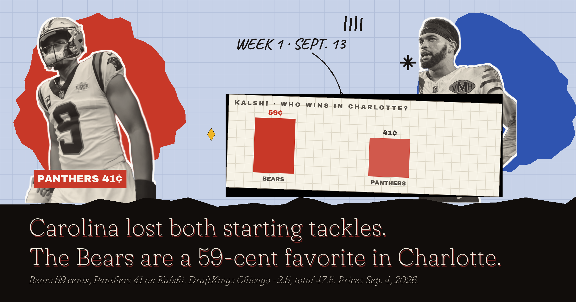 Bears vs Panthers Kalshi Picks: Carolina Lost Both Starting Tackles
