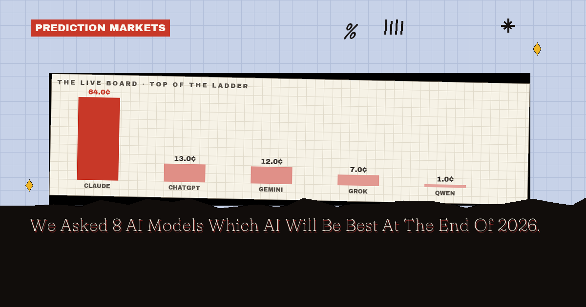 Best AI Model 2026: Traders Called September, Not December