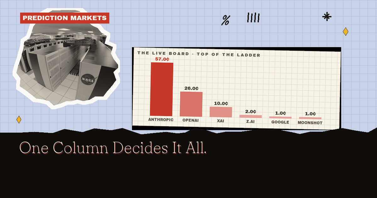 Best AI Coding Model Odds: One Column Decides The Whole Race