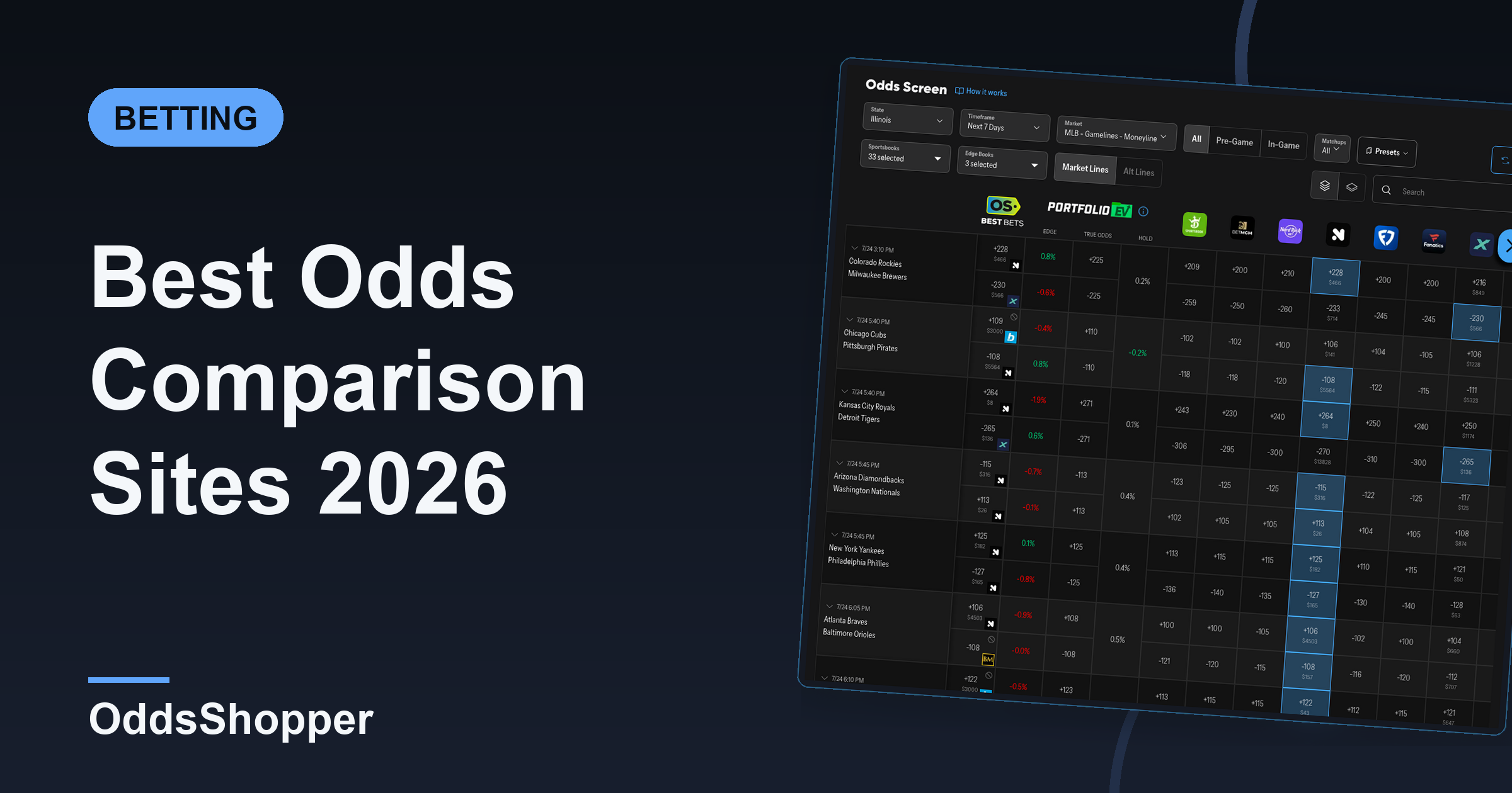 Best Odds Comparison Sites 2026: Ranked & Compared