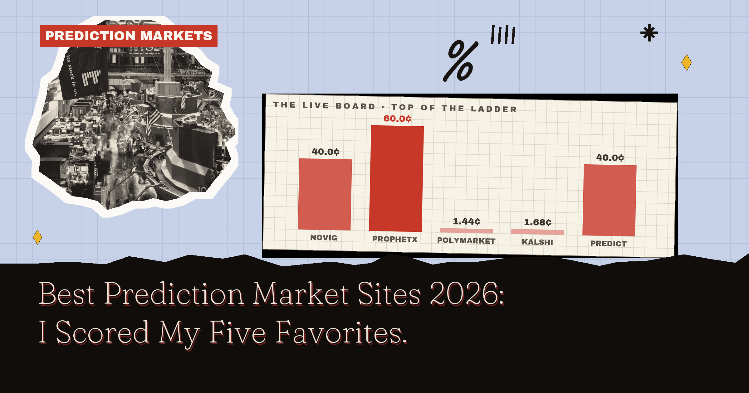 Best Prediction Market Sites 2026: I Scored My Five Favorites