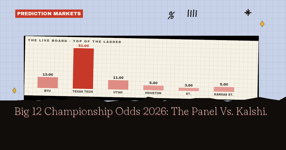 Big 12 Championship Odds 2026: The Panel Vs. Kalshi