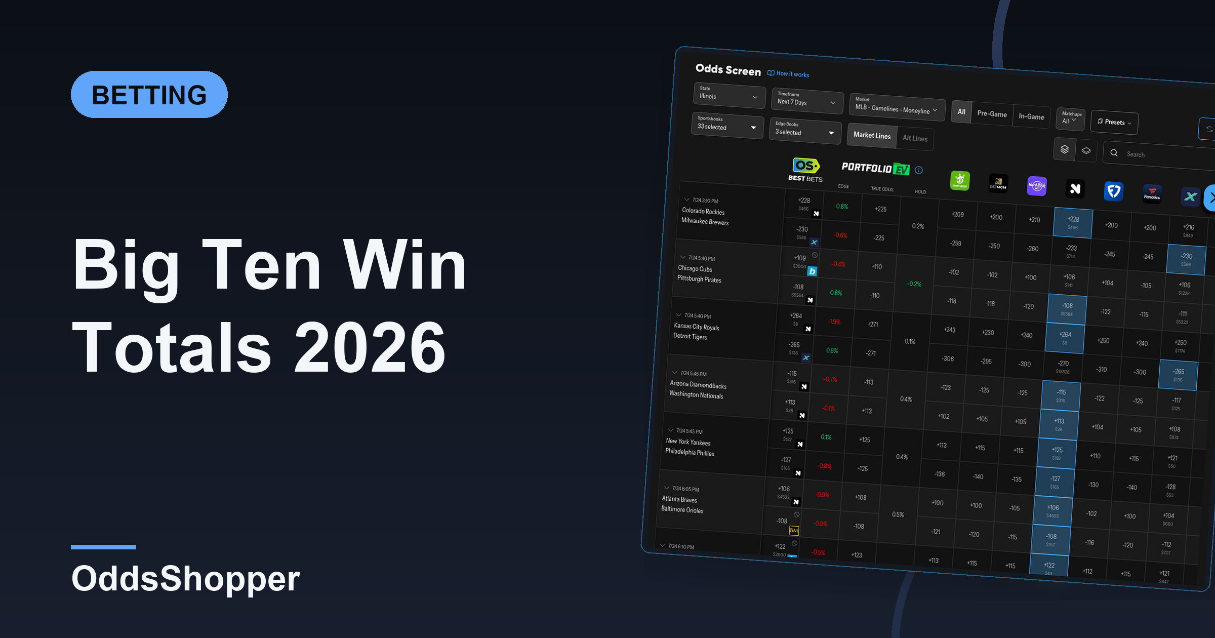 Big Ten Win Totals 2026: Over/Under Odds, All 18 Teams