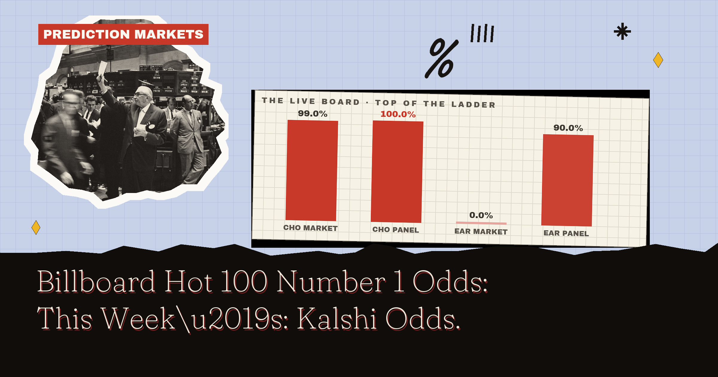 Billboard Hot 100 Number 1 Odds: This Week’s: Kalshi Odds
