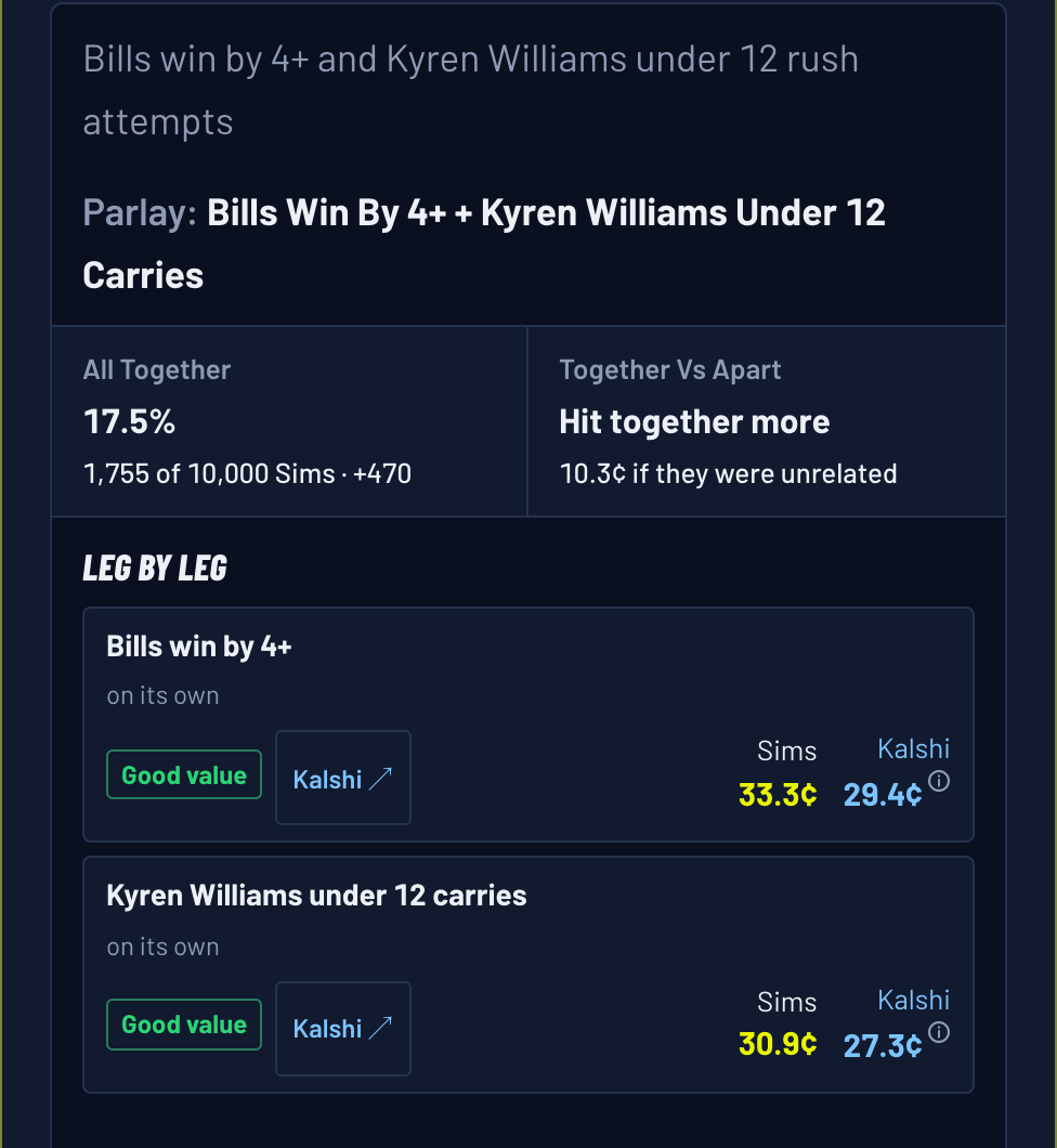 Ask The Sims answer card: Bills win by 4+ and Kyren Williams under 12 rush attempts land together in 17.5% of 10,000 Sims