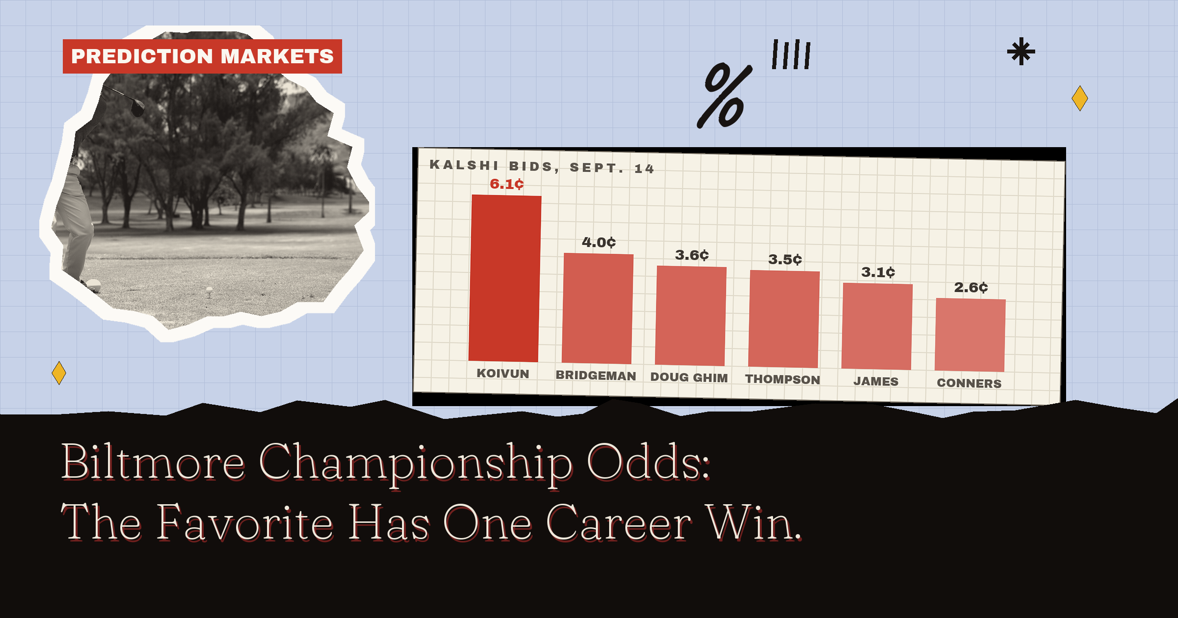 Biltmore Championship Odds: The Favorite Has One Career Win