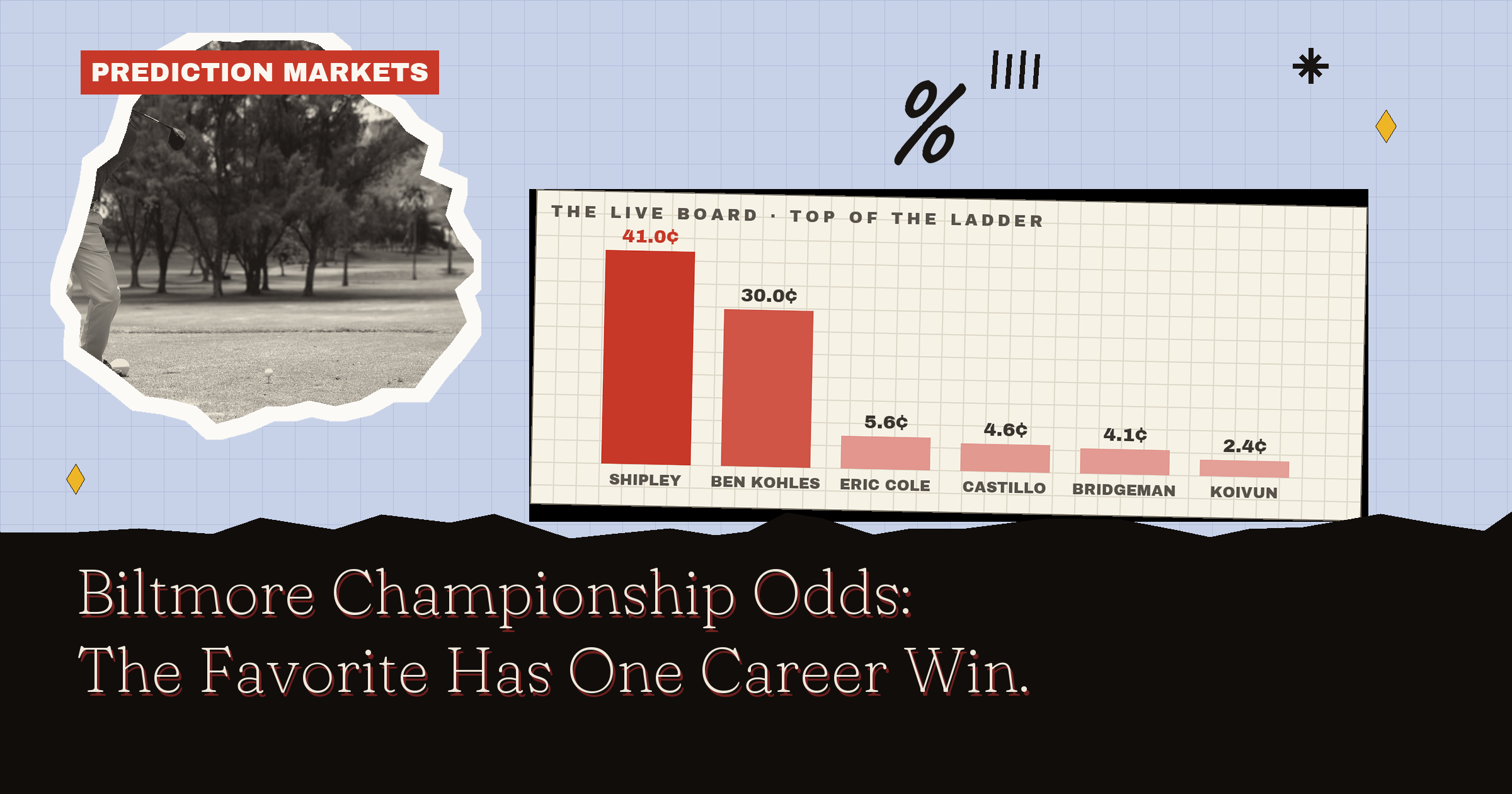 Biltmore Championship Odds: The Favorite Has One Career Win