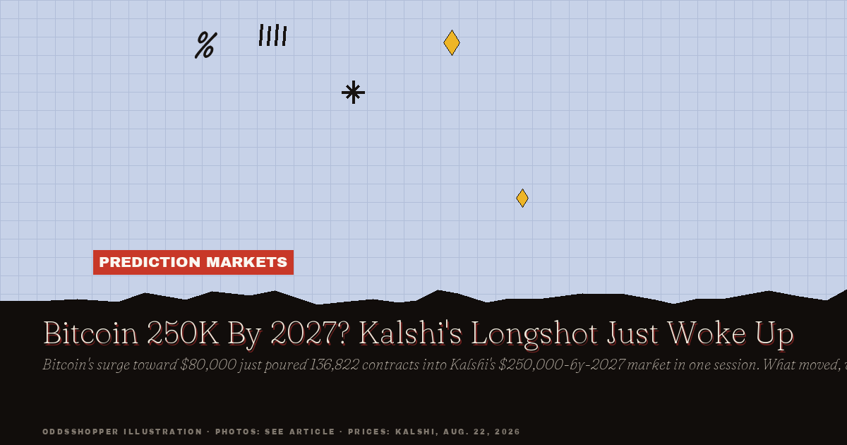 Bitcoin 250K By 2027? Kalshi's Longshot Just Woke Up