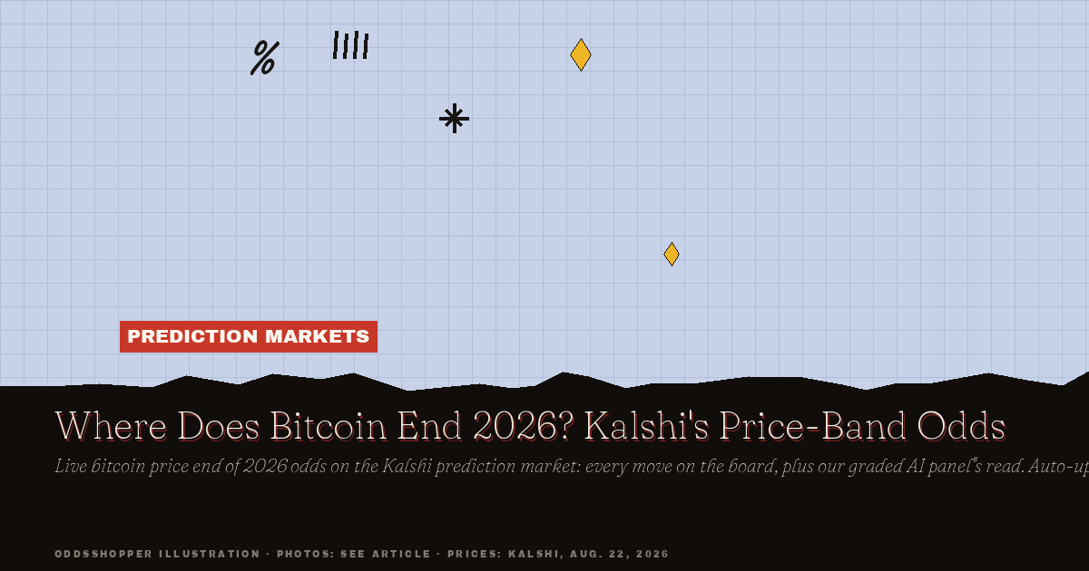 Where Does Bitcoin End 2026? Kalshi's Price-Band Odds