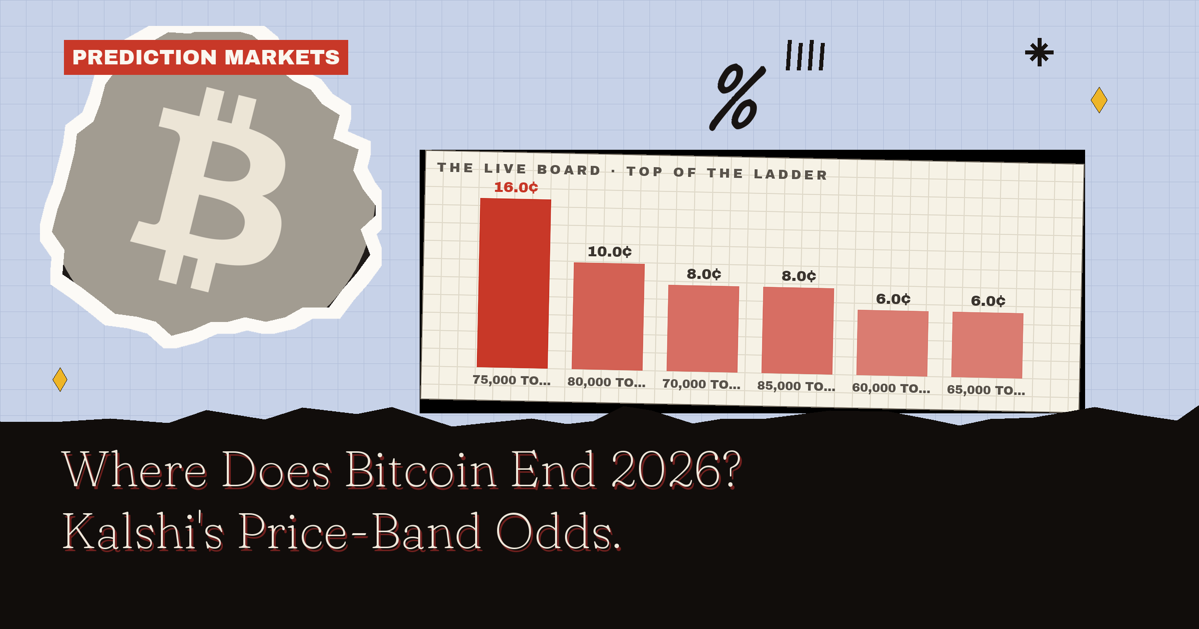 Where Does Bitcoin End 2026? Kalshi's Price-Band Odds