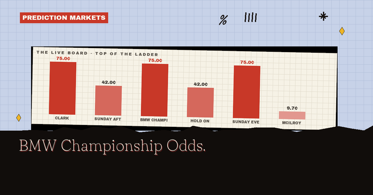 BMW Championship Odds