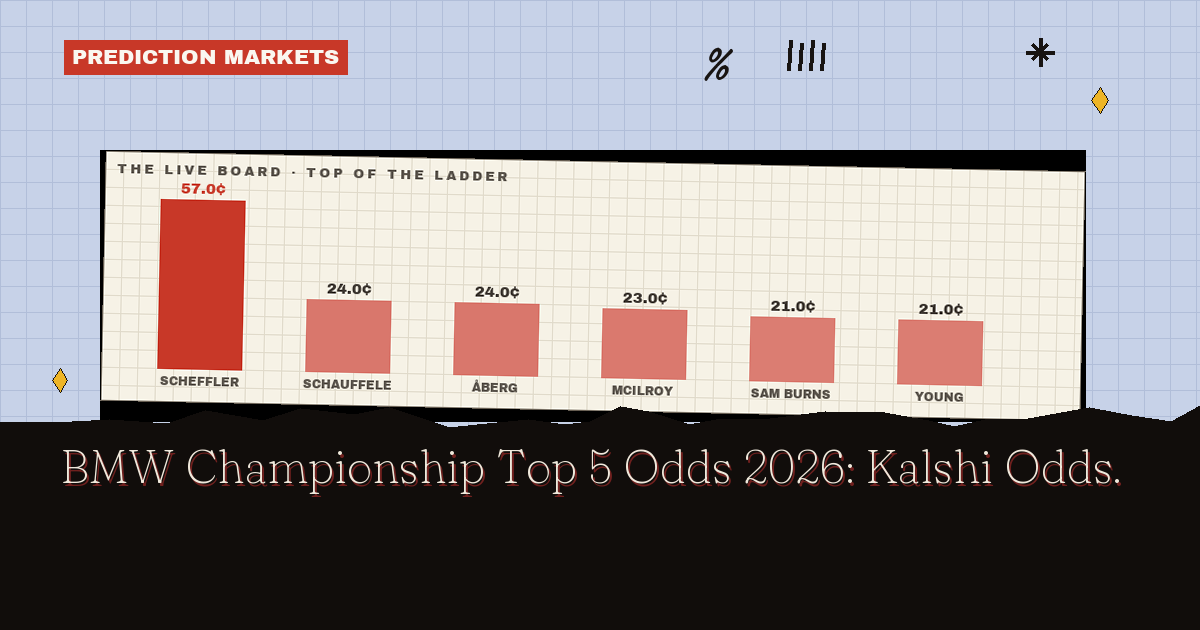 BMW Championship Top 5 Odds 2026: Kalshi Odds