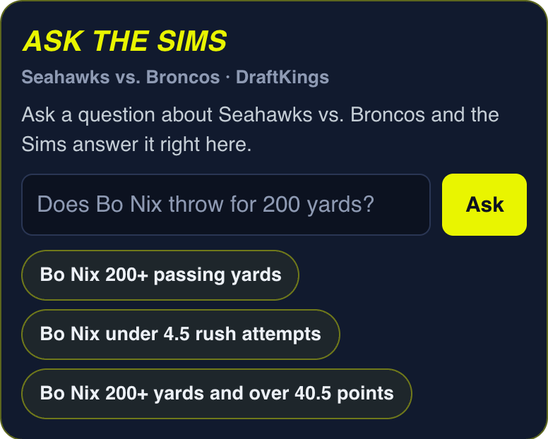 Ask The Sims box for Seahawks vs. Broncos on DraftKings, with the question Does Bo Nix throw for 200 yards? Tap to open it in the simulator