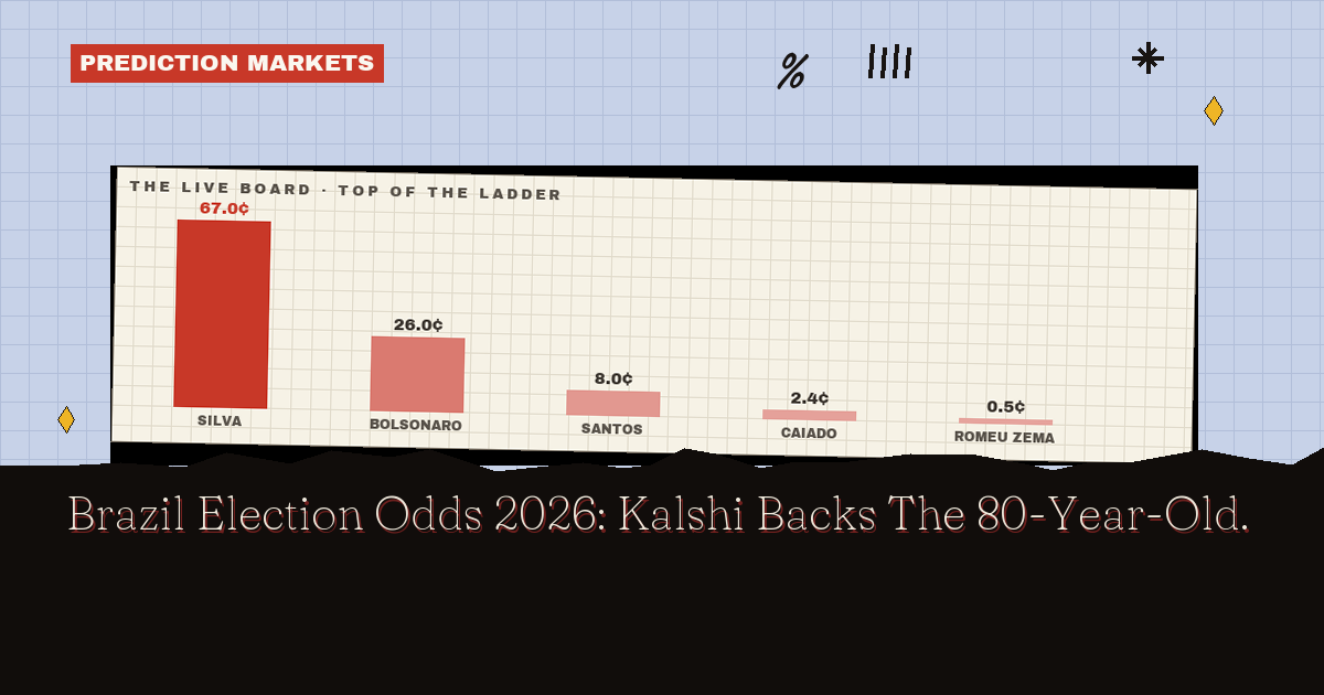 Brazil Election Odds 2026: Kalshi's 80-Year-Old Favorite