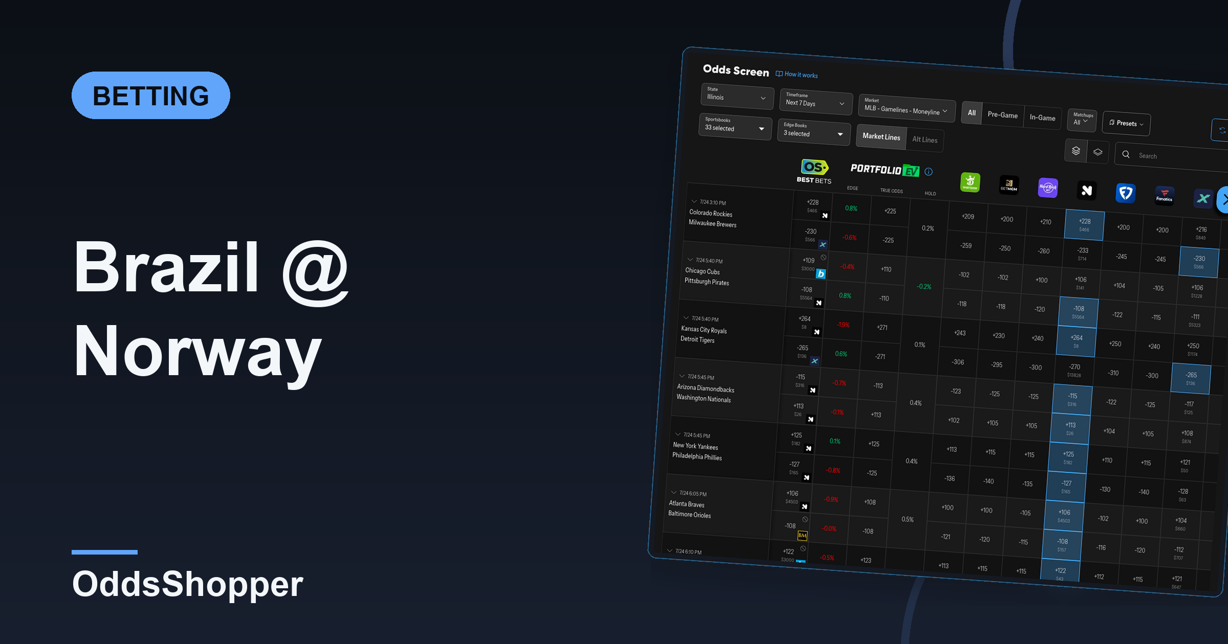 Brazil vs Norway Odds: Is Brazil's -135 Too Cheap?