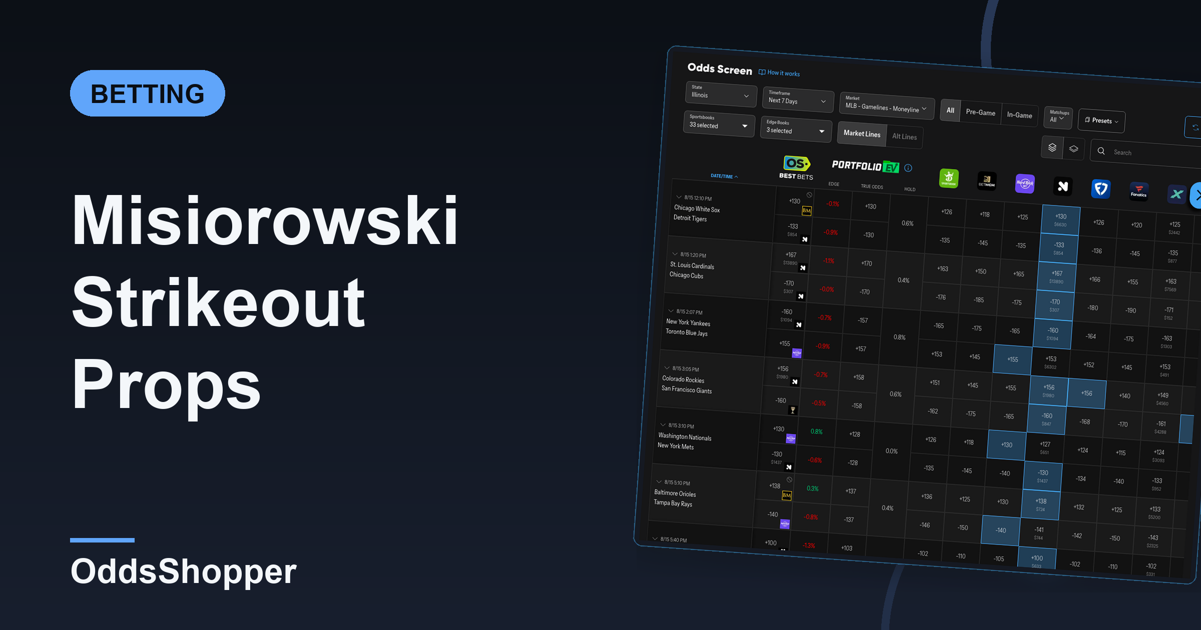 Misiorowski Strikeout Props: 18 Of 22 Starts Over 7.5 K