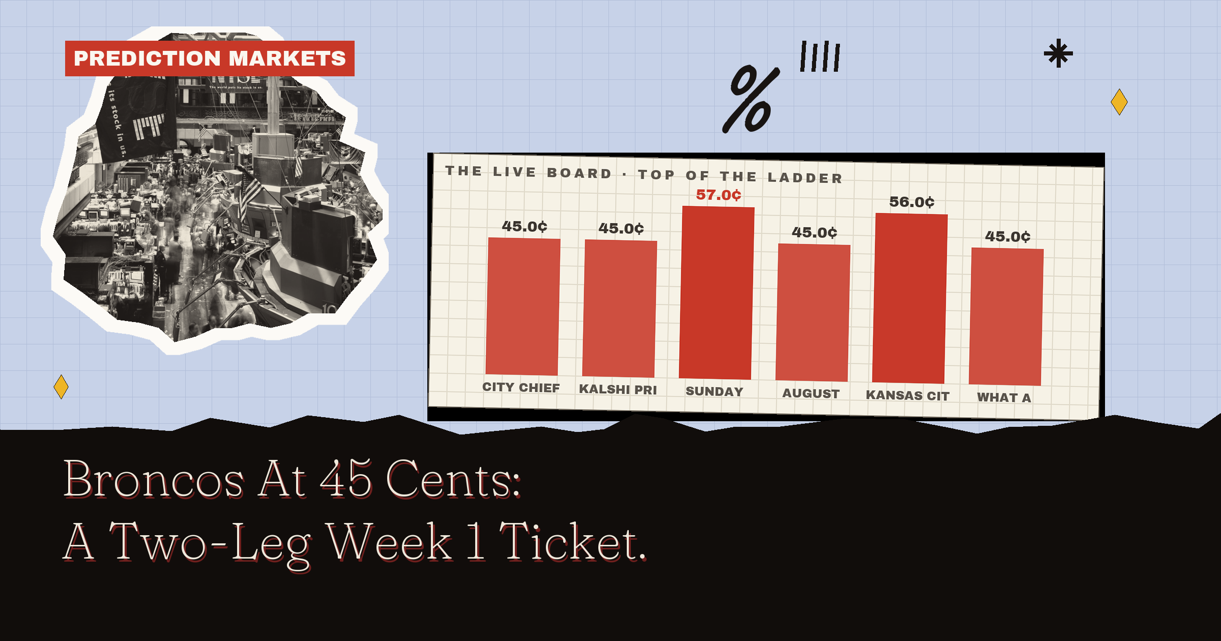 Broncos At 45 Cents: A Two-Leg Week 1 Ticket