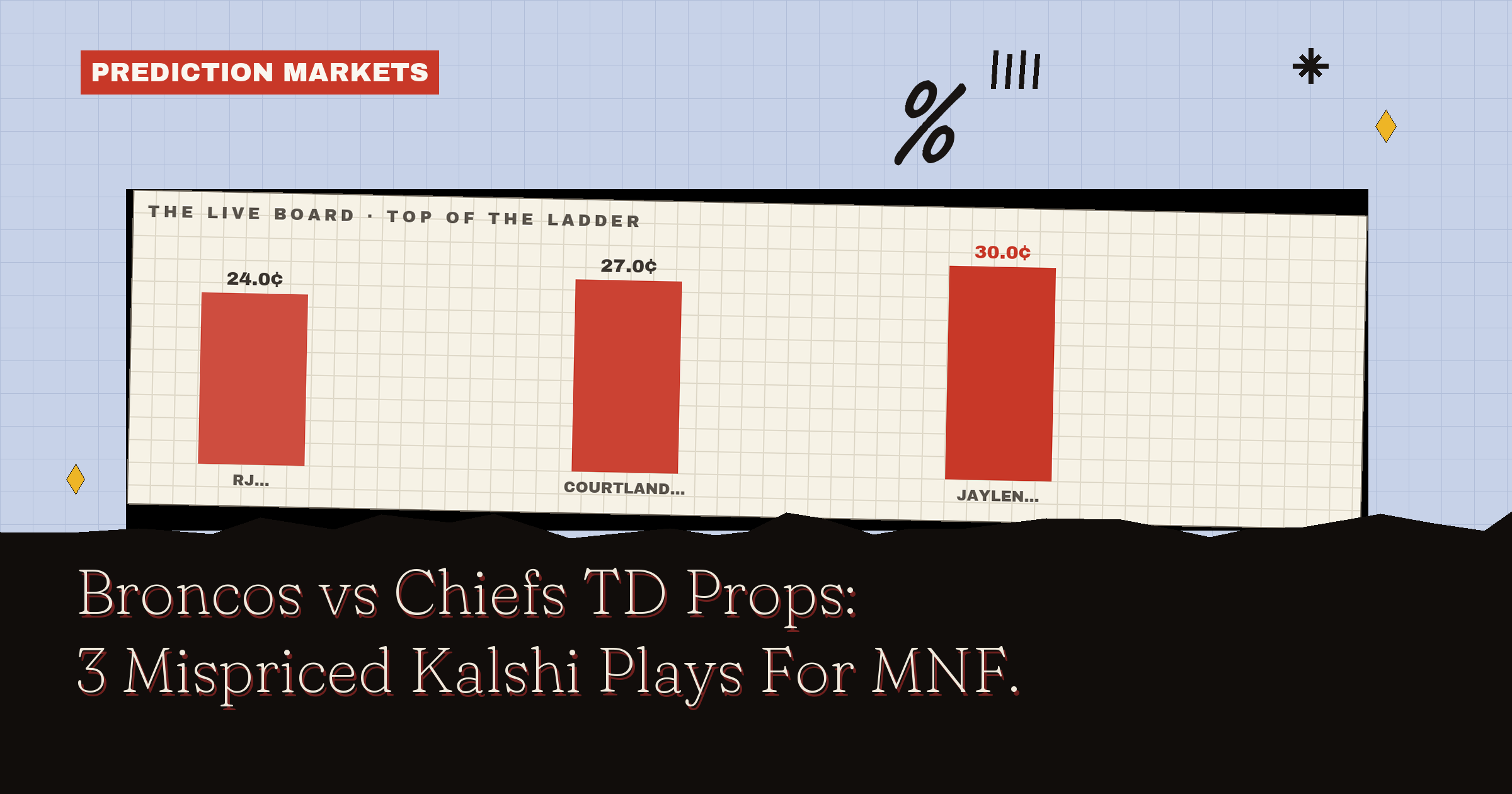 Broncos Vs Chiefs TD Props: 3 Mispriced Kalshi Plays For MNF