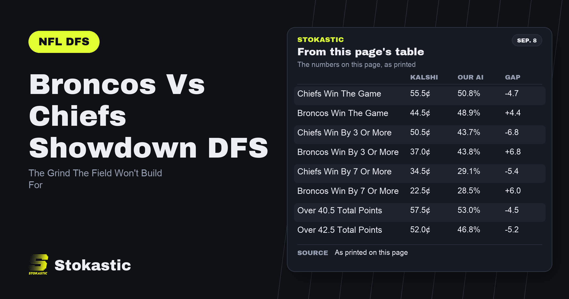 Broncos Vs Chiefs Showdown DFS: The Grind The Field Won't Build For