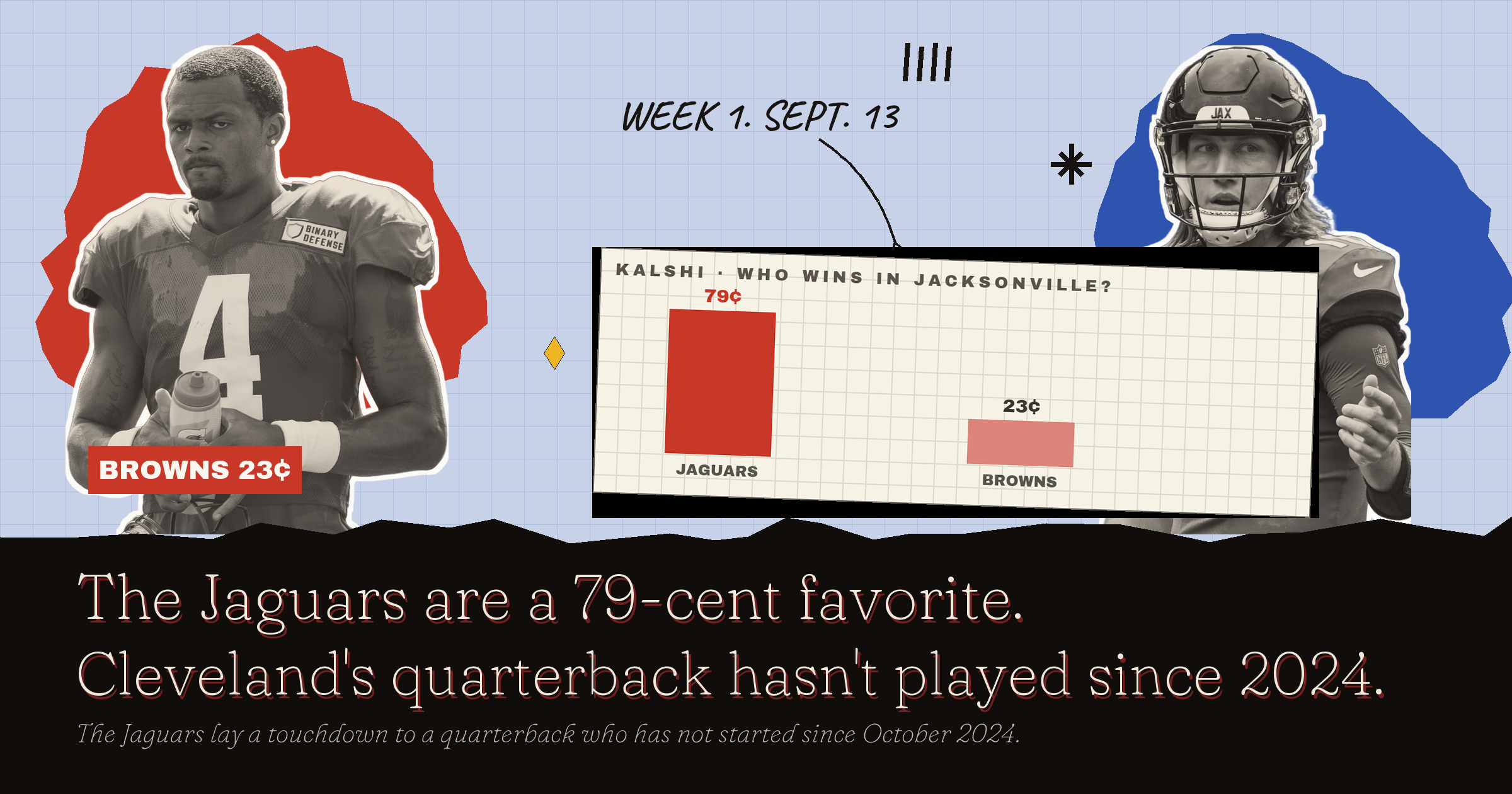 Browns vs Jaguars Kalshi Picks: A Touchdown Isn't Enough
